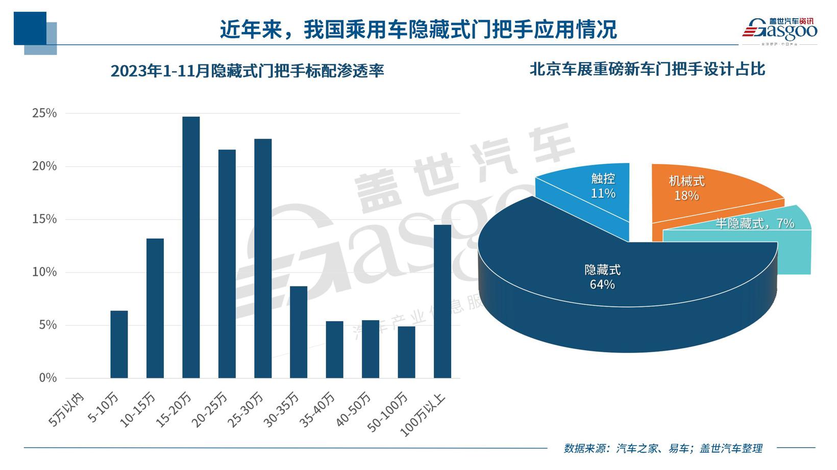 问界M7碰撞后车门打不开，都是隐形门把手的错？