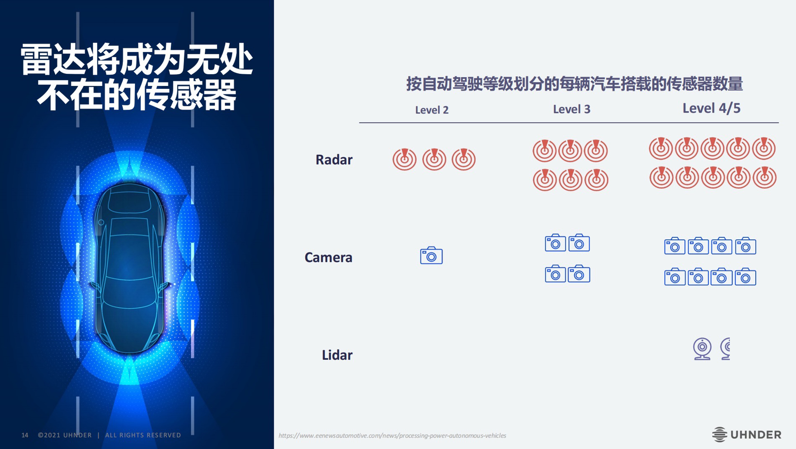 规模化量产元年已至，4D成像雷达将如何冲击市场？