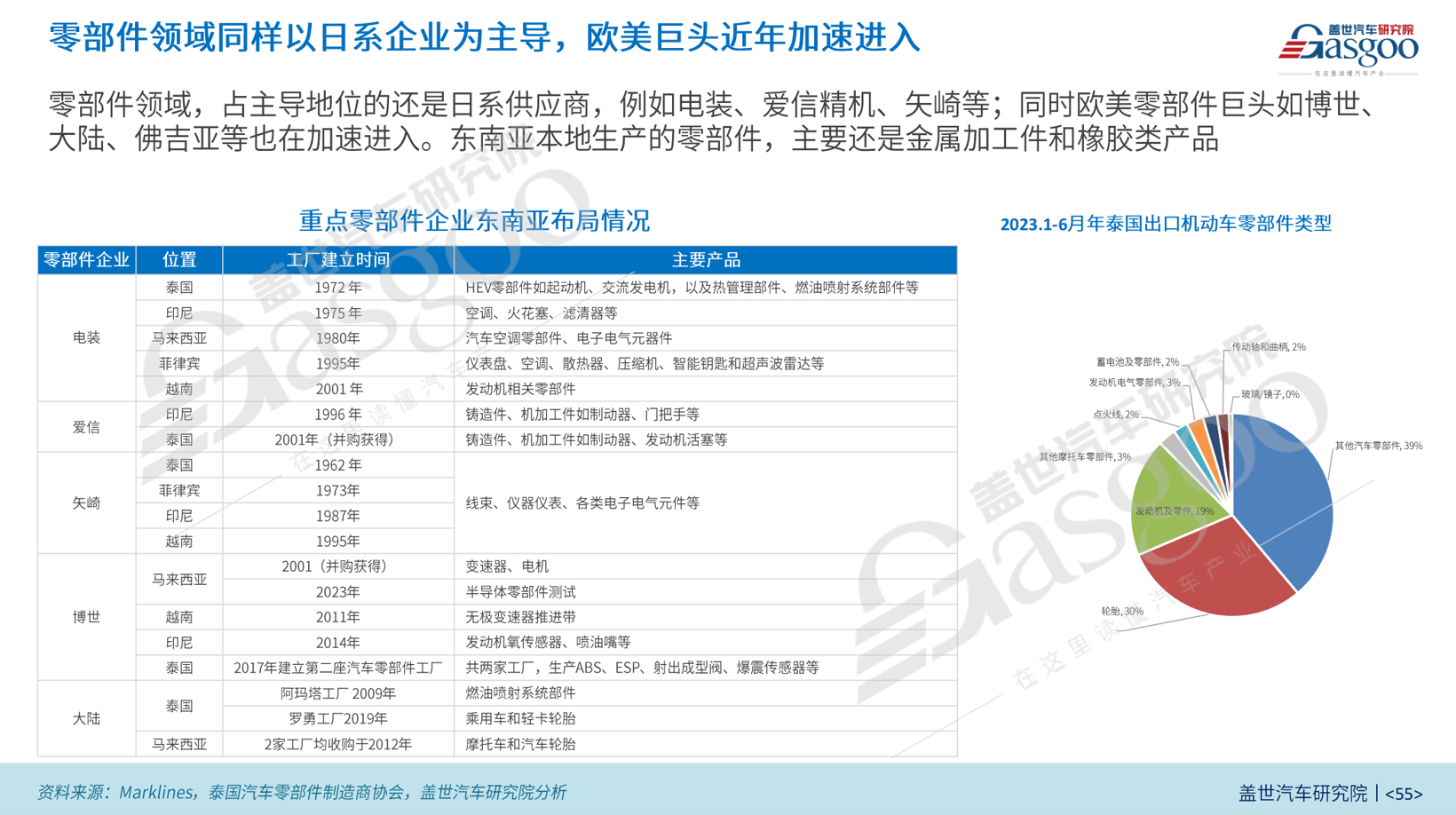 出海东南亚？吉利在马来西亚找到了突破口