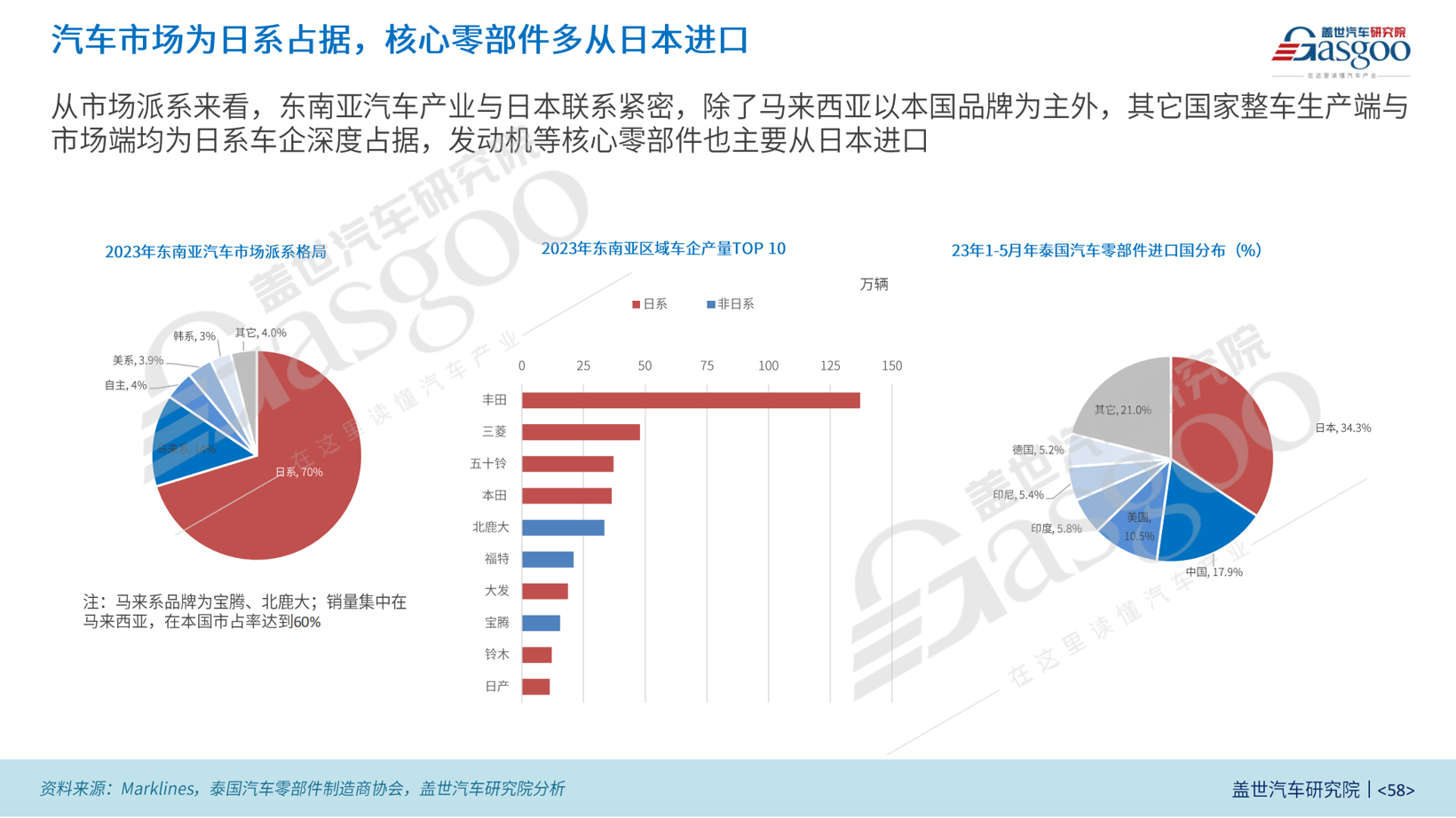 出海东南亚？吉利在马来西亚找到了突破口