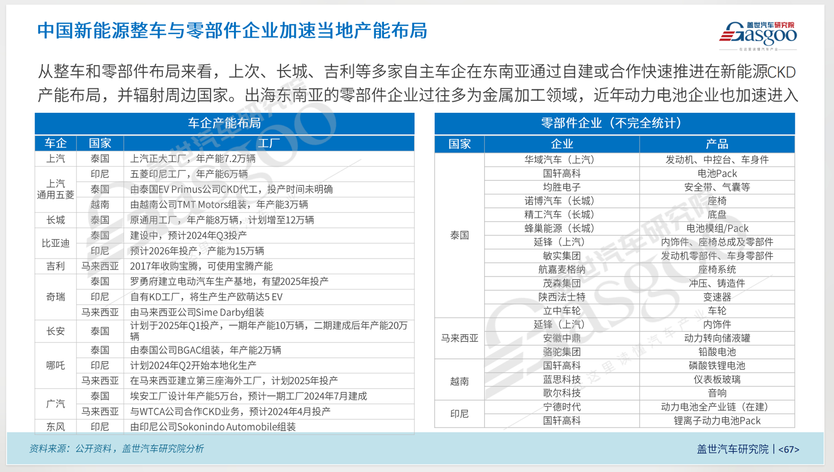 出海东南亚？吉利在马来西亚找到了突破口