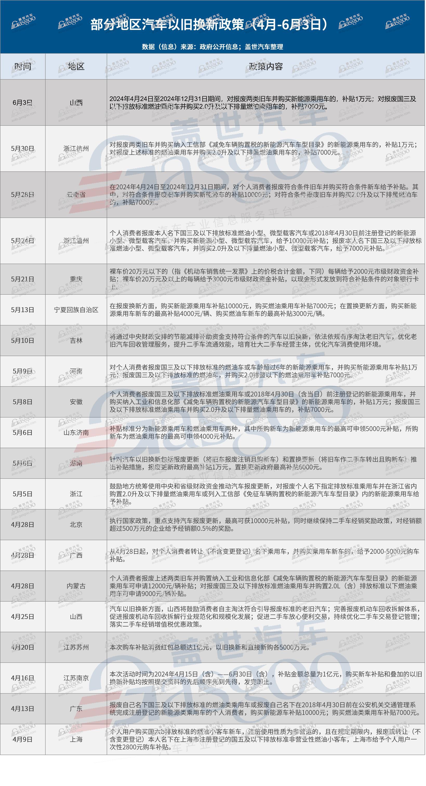 以旧换新，能撬动多少增量？