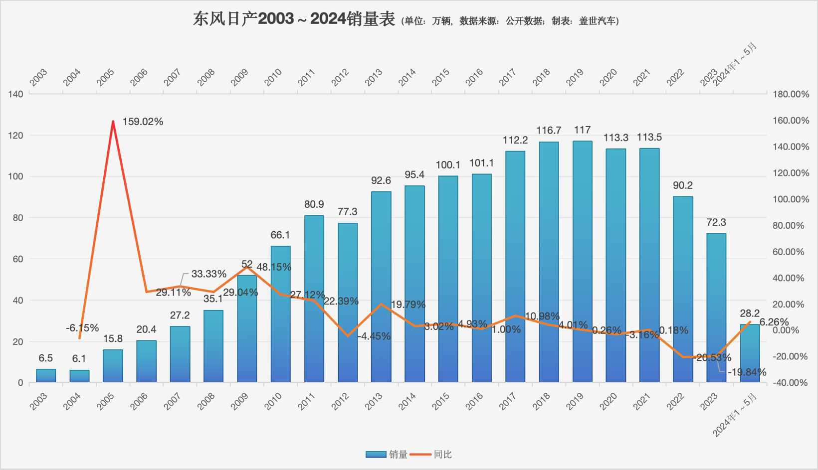 东风日产，还能挺住吗？