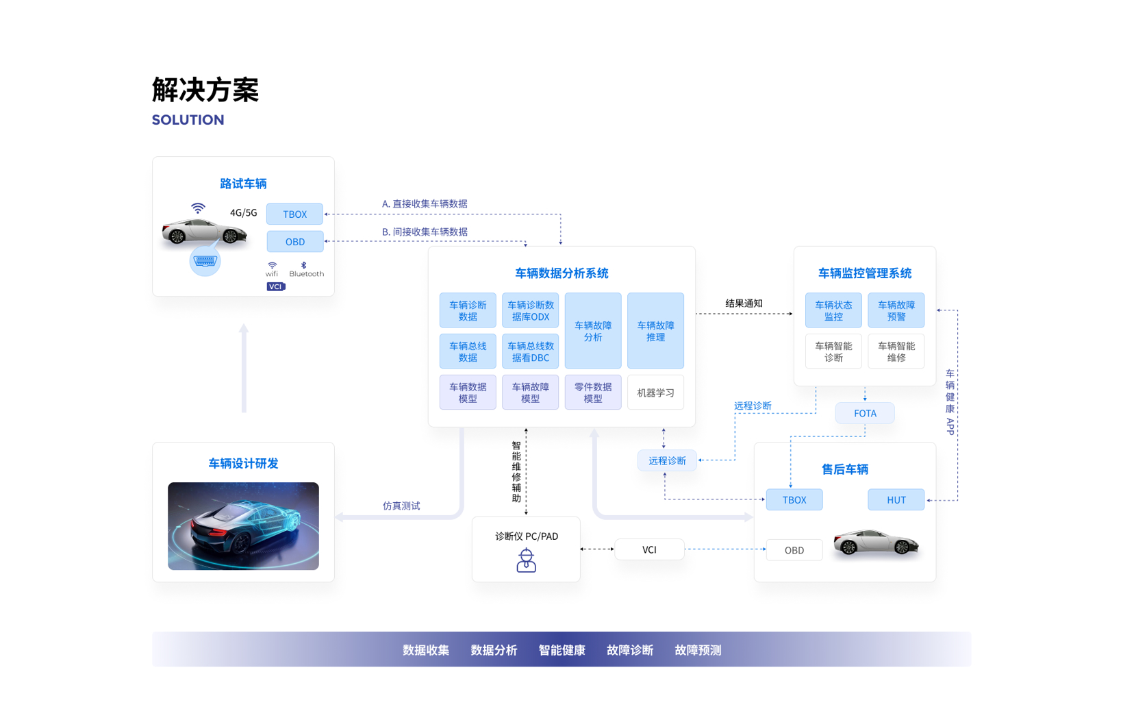 聚焦“车云一体化”，爱瑟福加速破局向新