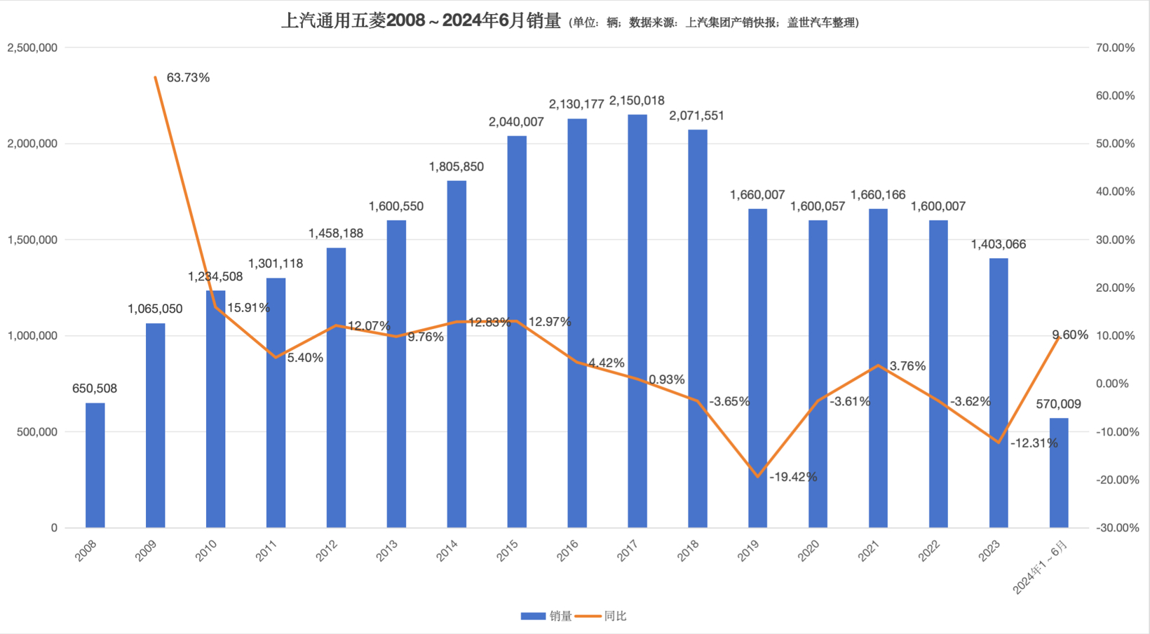 神车，轮流造