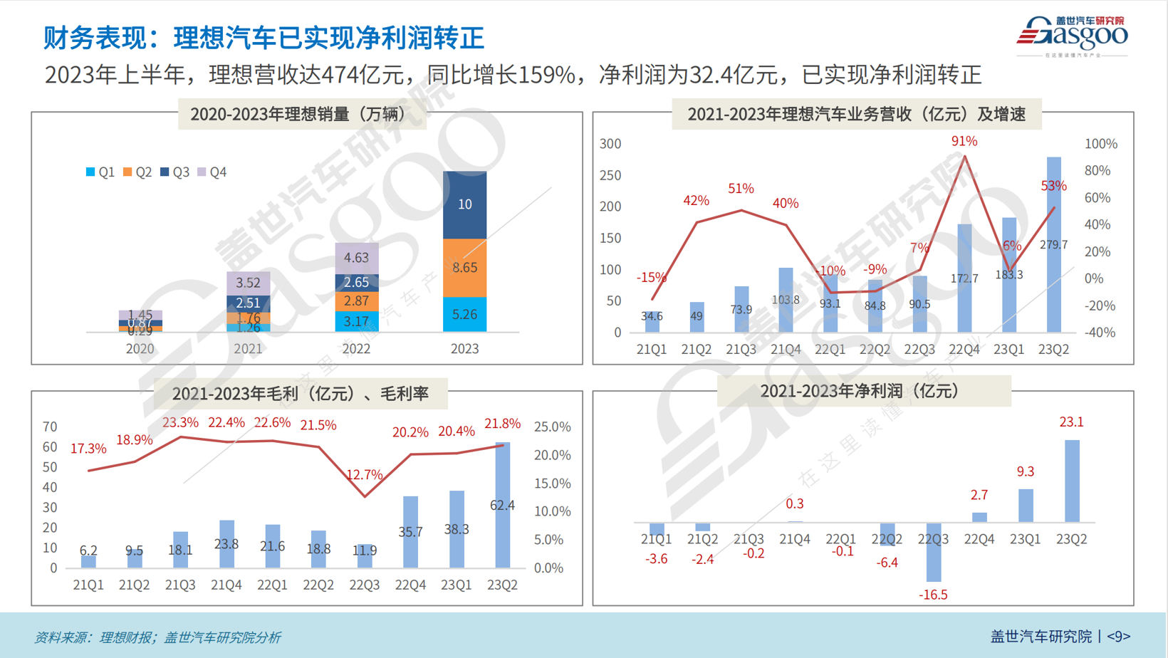 晓莺说：中国车企风云录｜“创造家”理想（上篇）