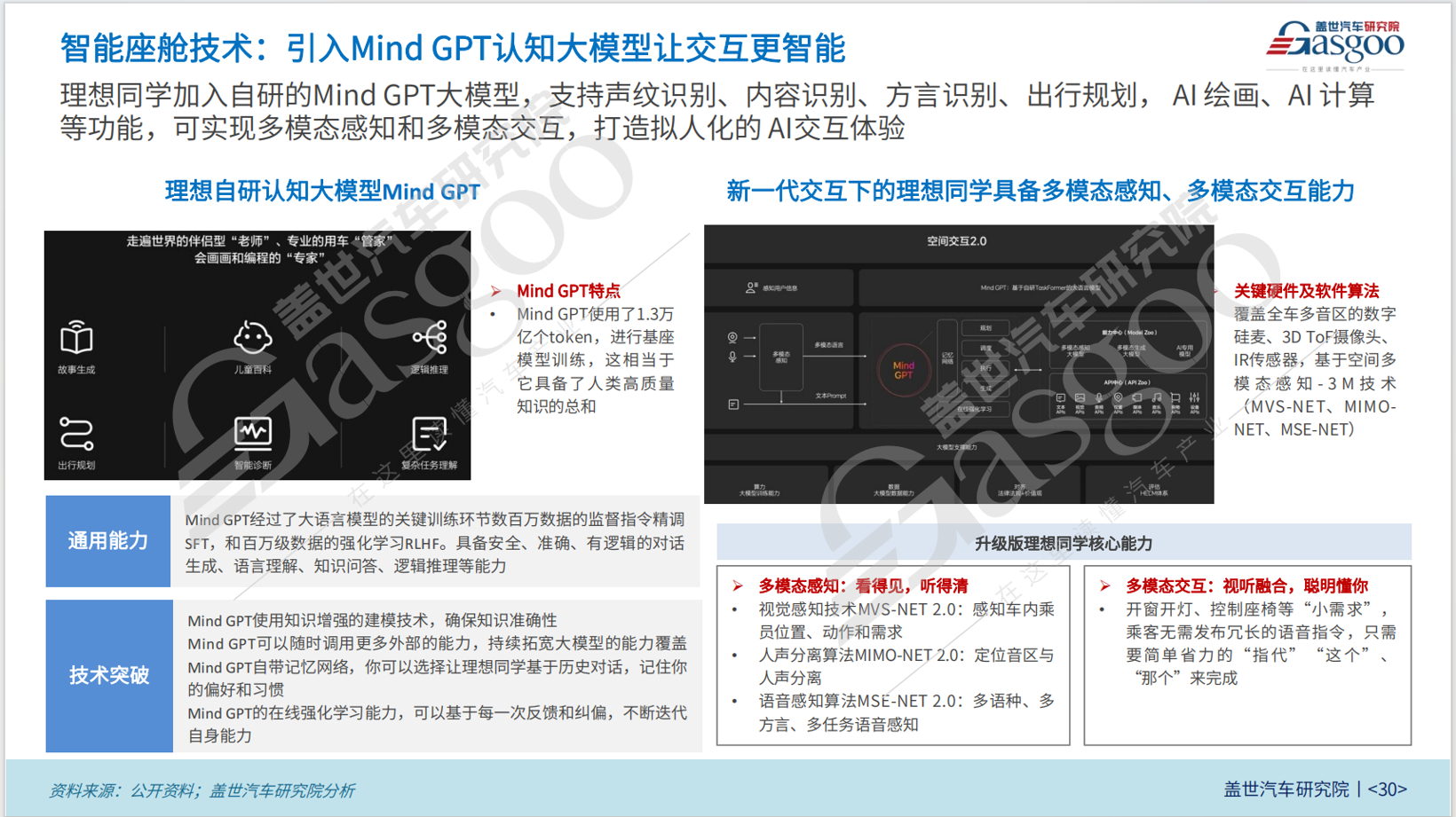 晓莺说：中国车企风云录｜“创造家”理想（下篇）