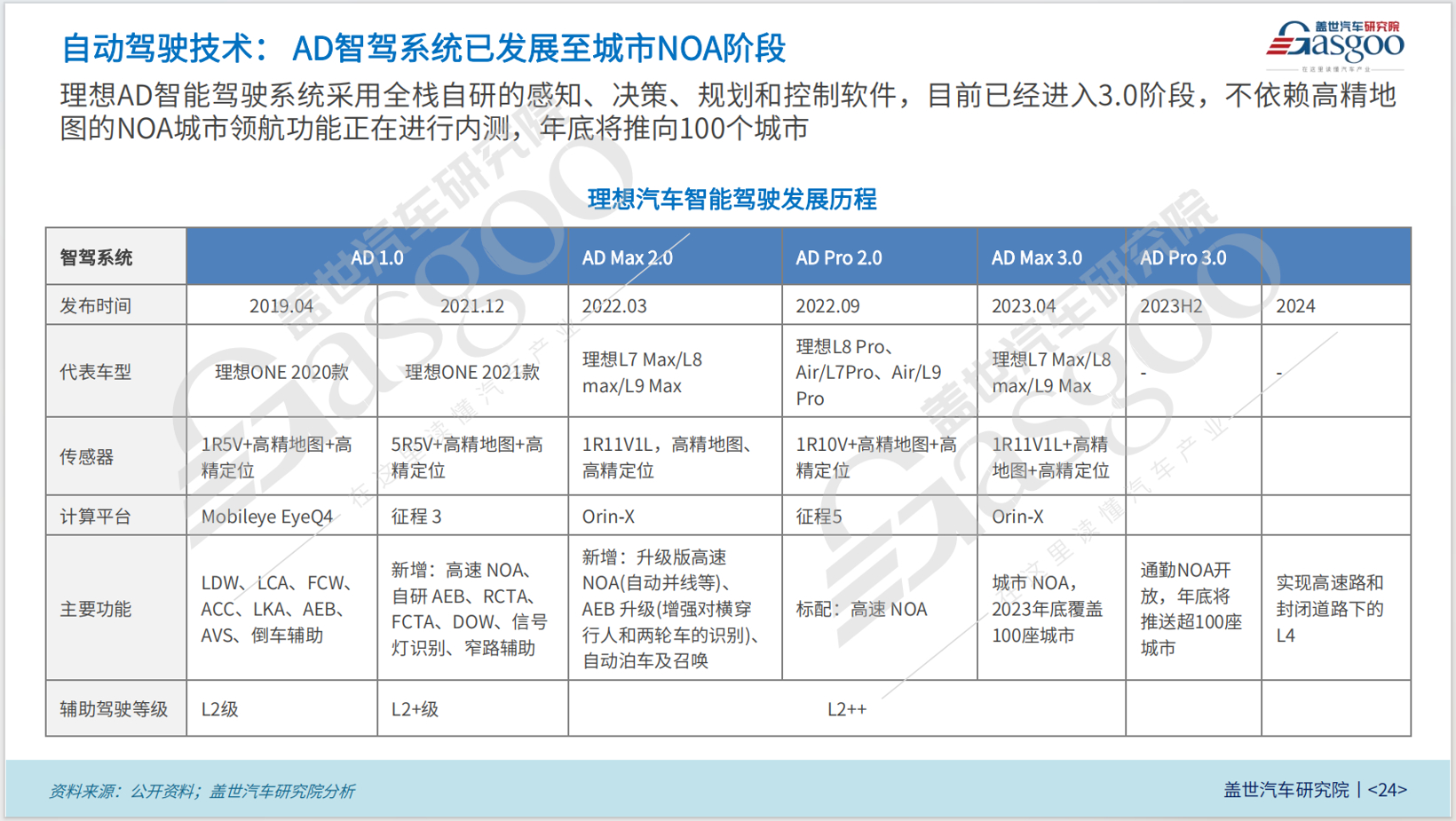晓莺说：中国车企风云录｜“创造家”理想（下篇）