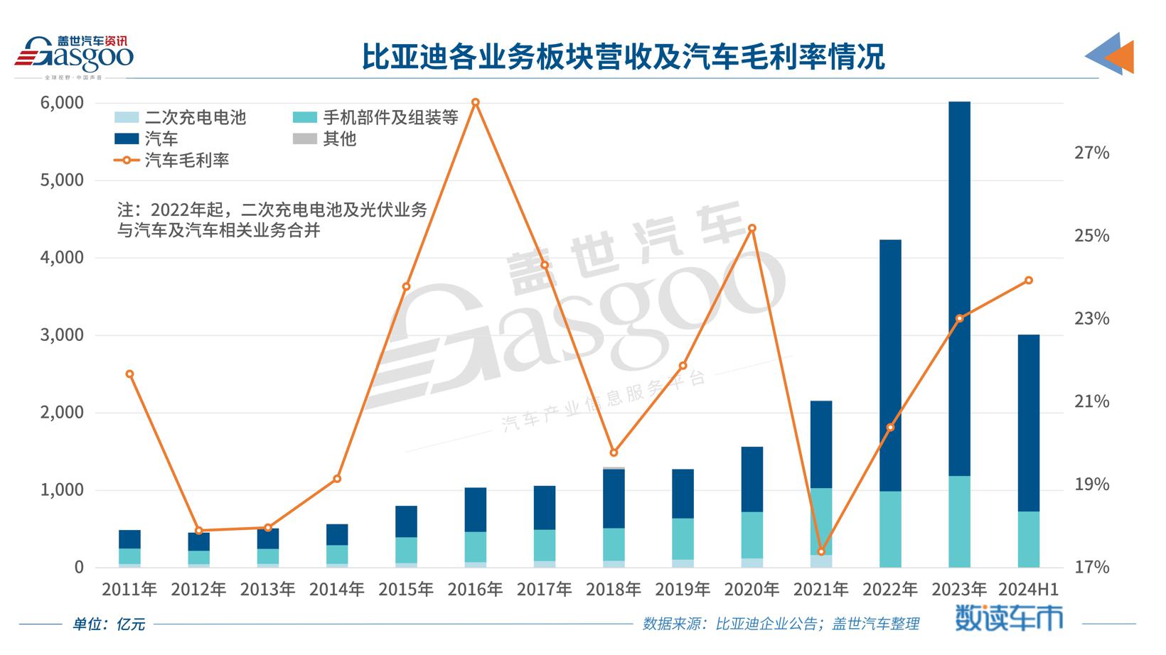 “荣耀版”也有得赚，比亚迪二季度净利环比翻倍