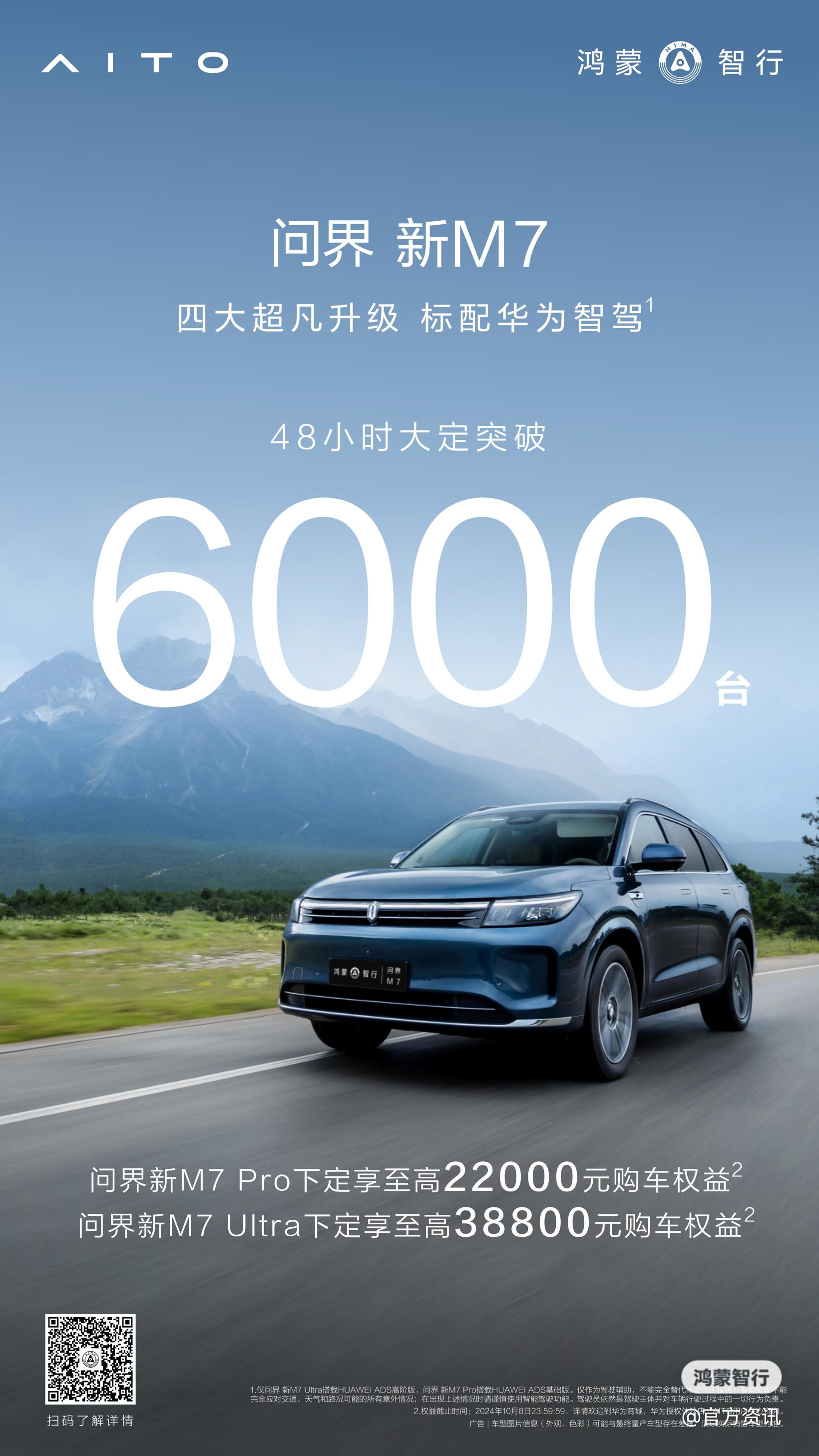 问界新M7系列48小时大定突破6000台