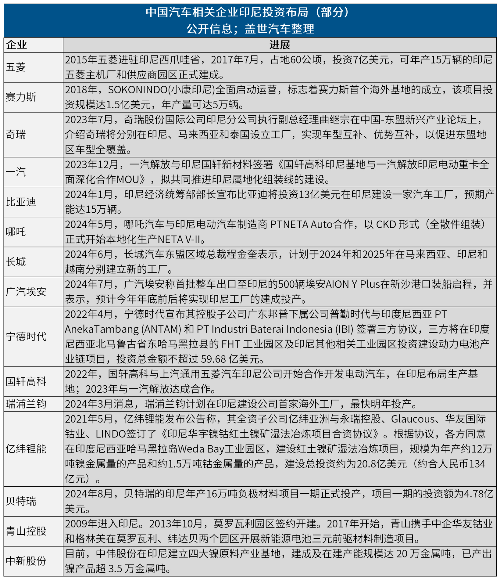 晓莺说：全球主流车市丨东盟最强经济体印度尼西亚（4）投资热土
