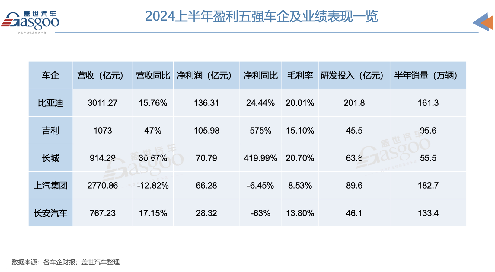 汽车的钱,都被谁赚走了?