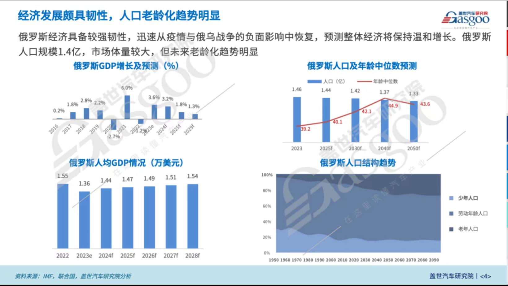 晓莺说：全球主流车市｜“中国整车出口的最大单一国家”俄罗斯（1）：基本国情