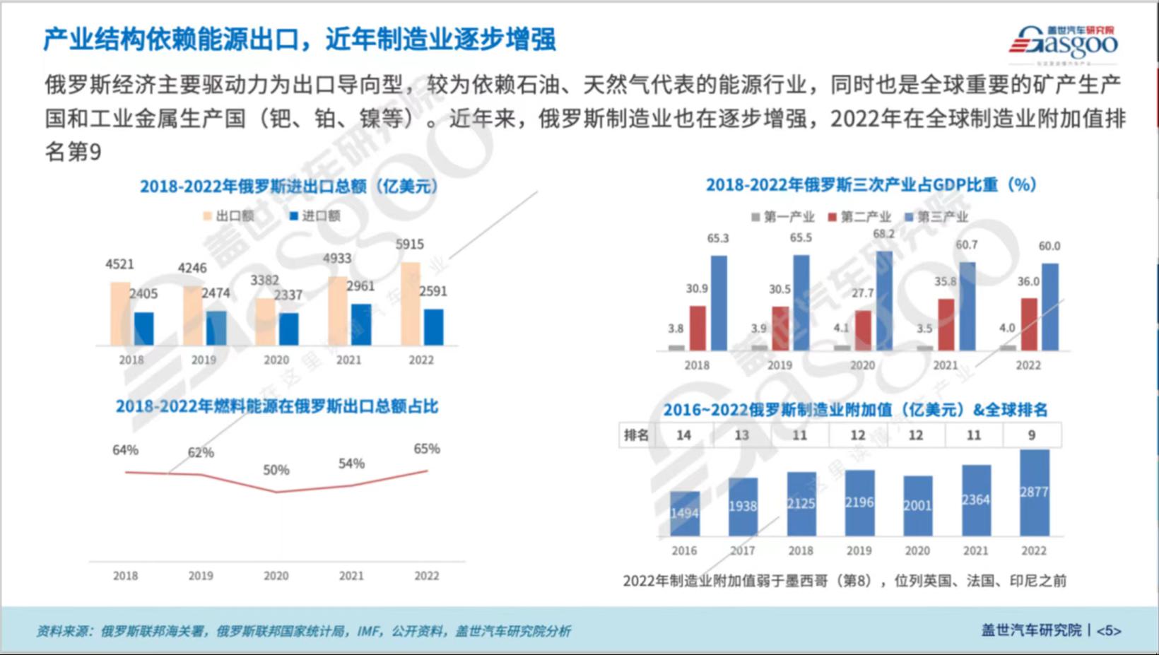 晓莺说：全球主流车市｜“中国整车出口的最大单一国家”俄罗斯（1）：基本国情