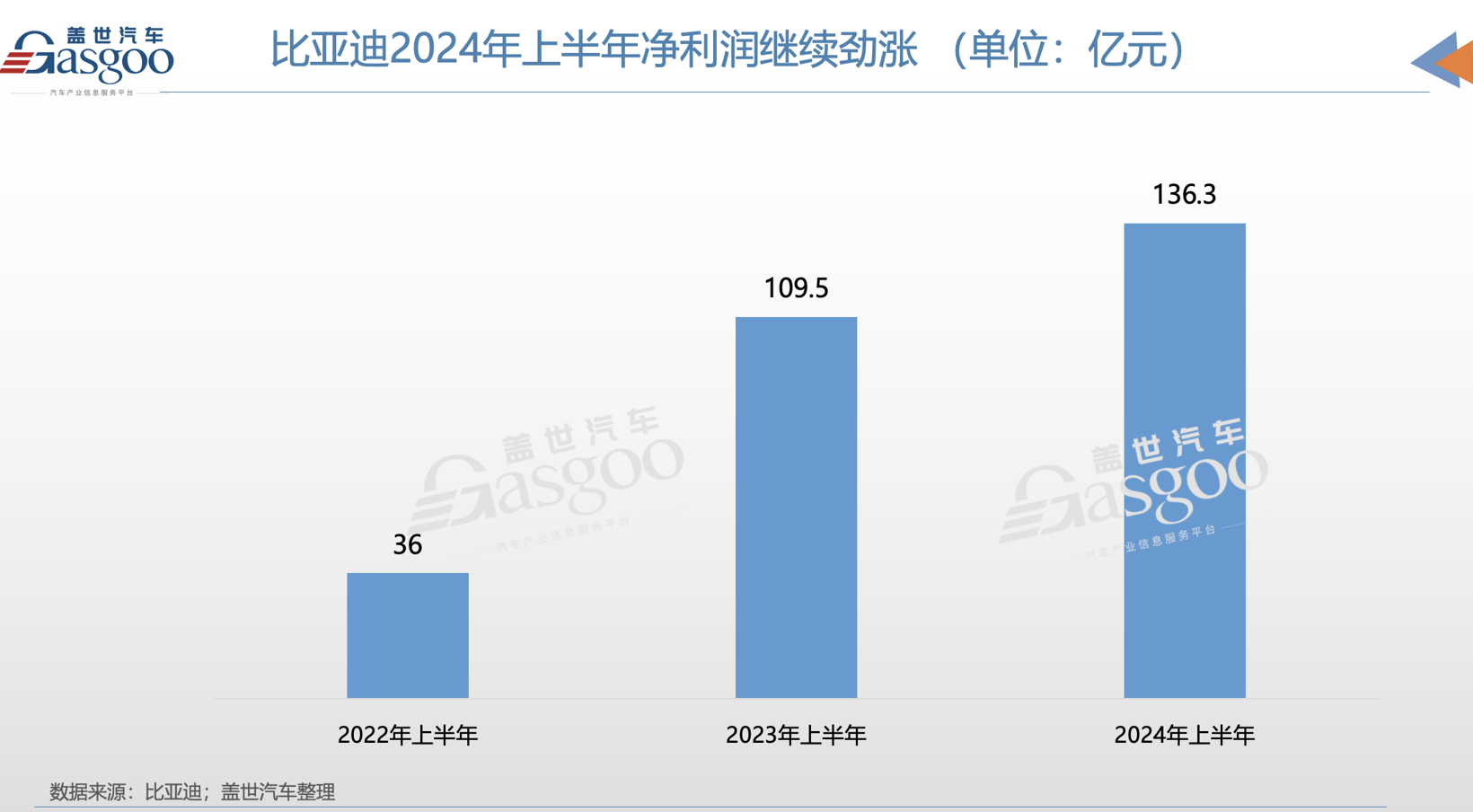 汽车的钱,都被谁赚走了?
