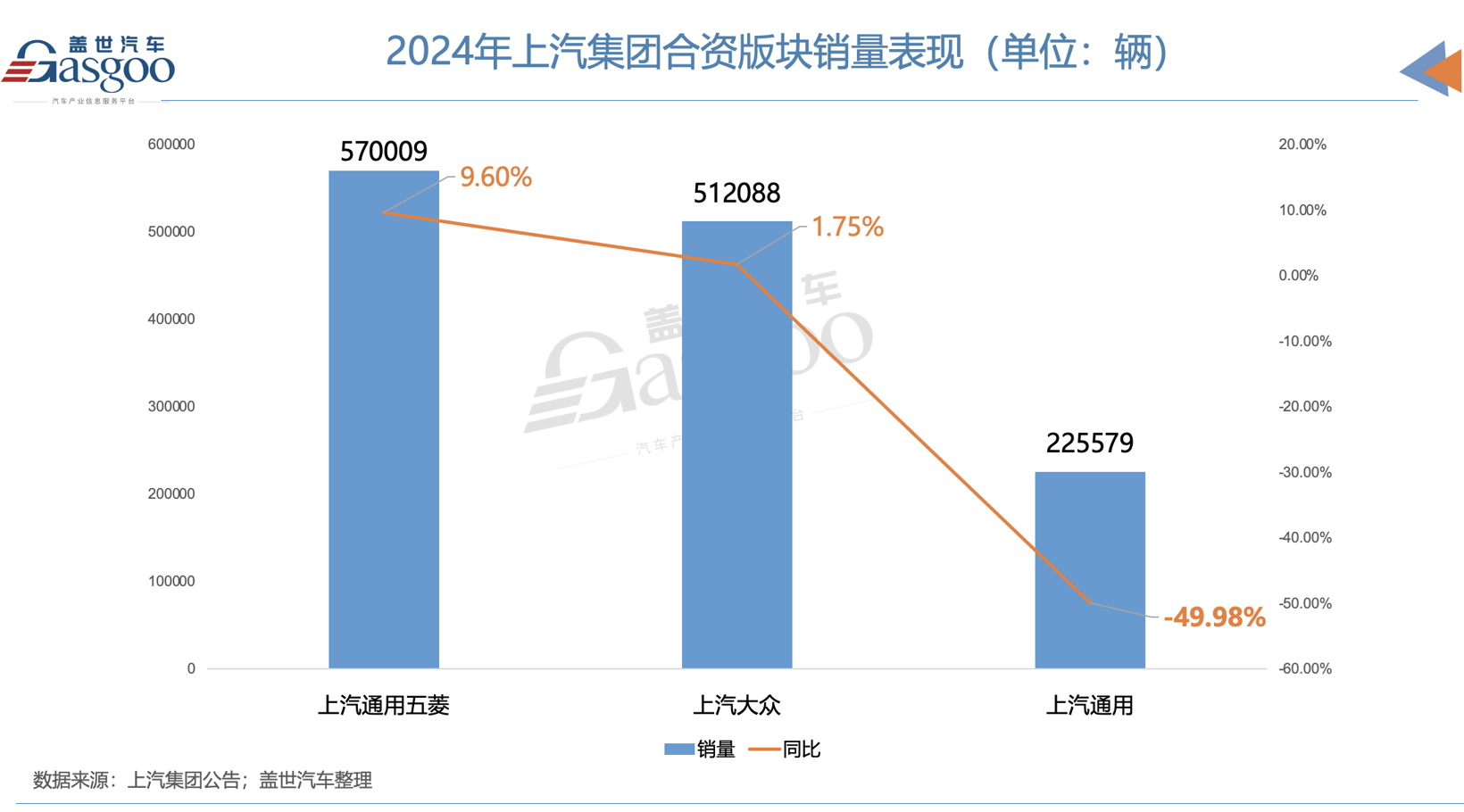 汽车的钱,都被谁赚走了?