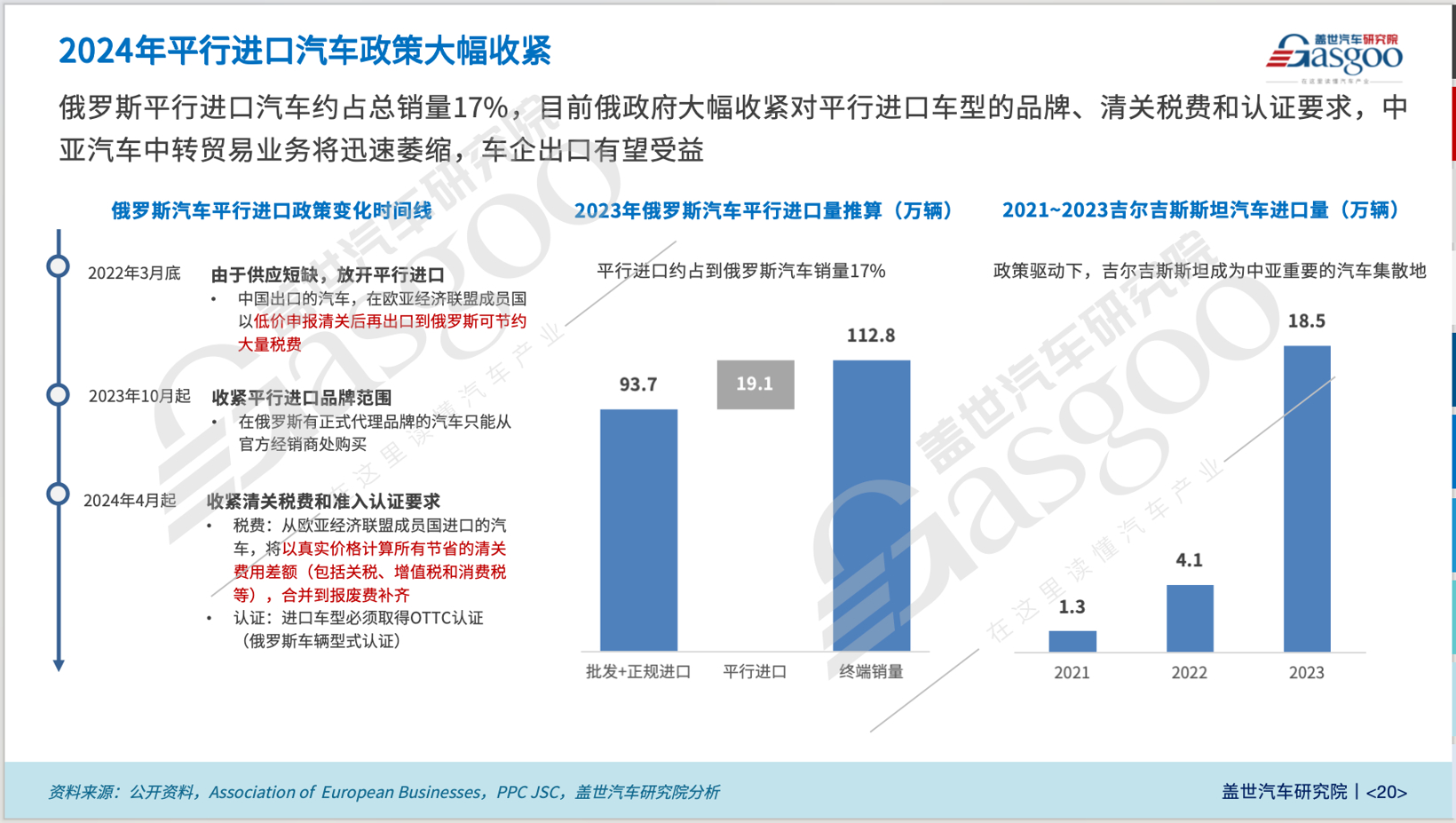 晓莺说：全球主流车市｜“中国整车出口的最大单一国家”俄罗斯（3）：未来走势