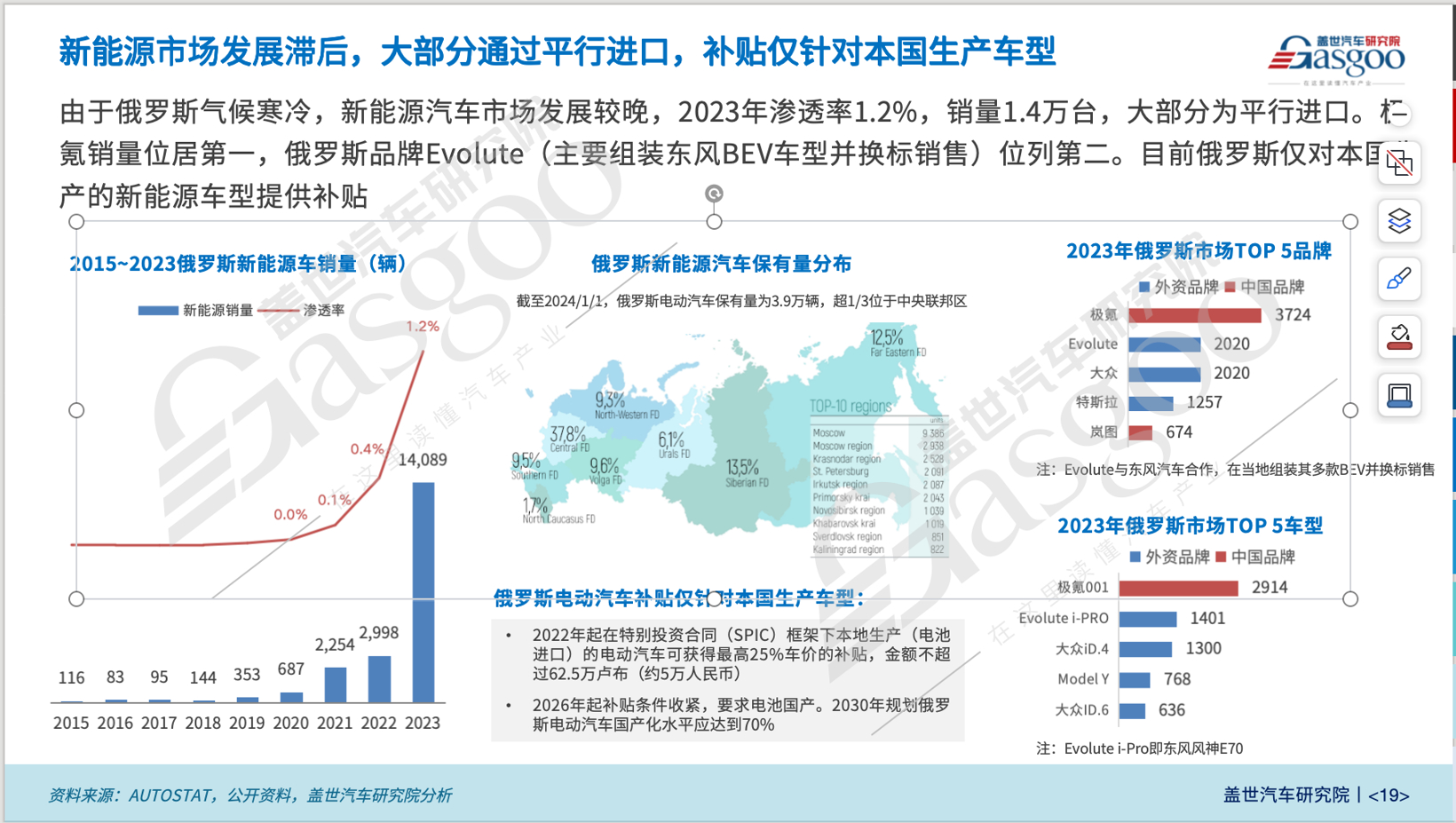 晓莺说：全球主流车市｜“中国整车出口的最大单一国家”俄罗斯（3）：未来走势