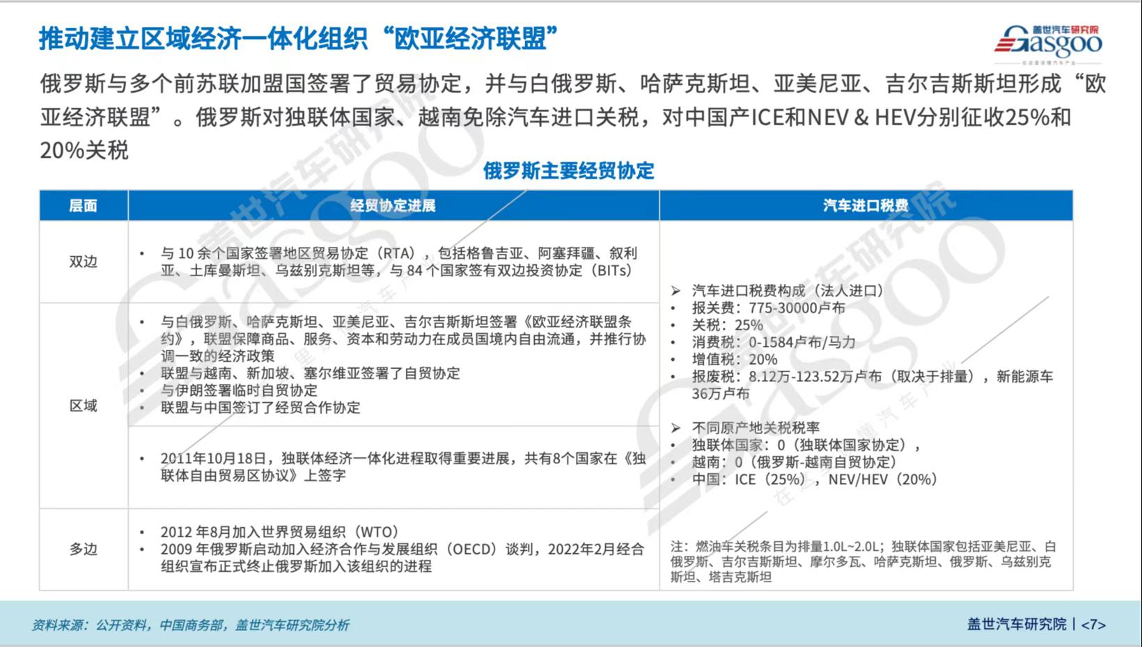 晓莺说：全球主流车市｜“中国整车出口的最大单一国家”俄罗斯（4）：投资建议