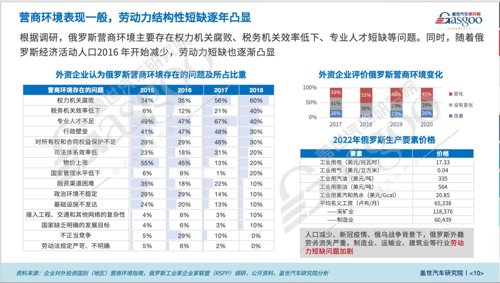 晓莺说：全球主流车市｜“中国整车出口的最大单一国家”俄罗斯（4）：投资建议