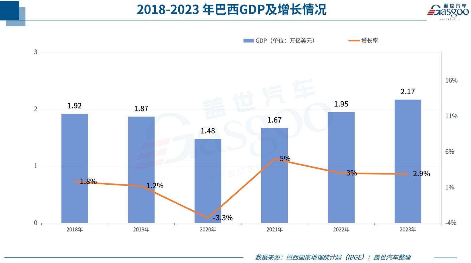 晓莺说：全球主流车市丨“南美巨人”巴西（1）基本国情