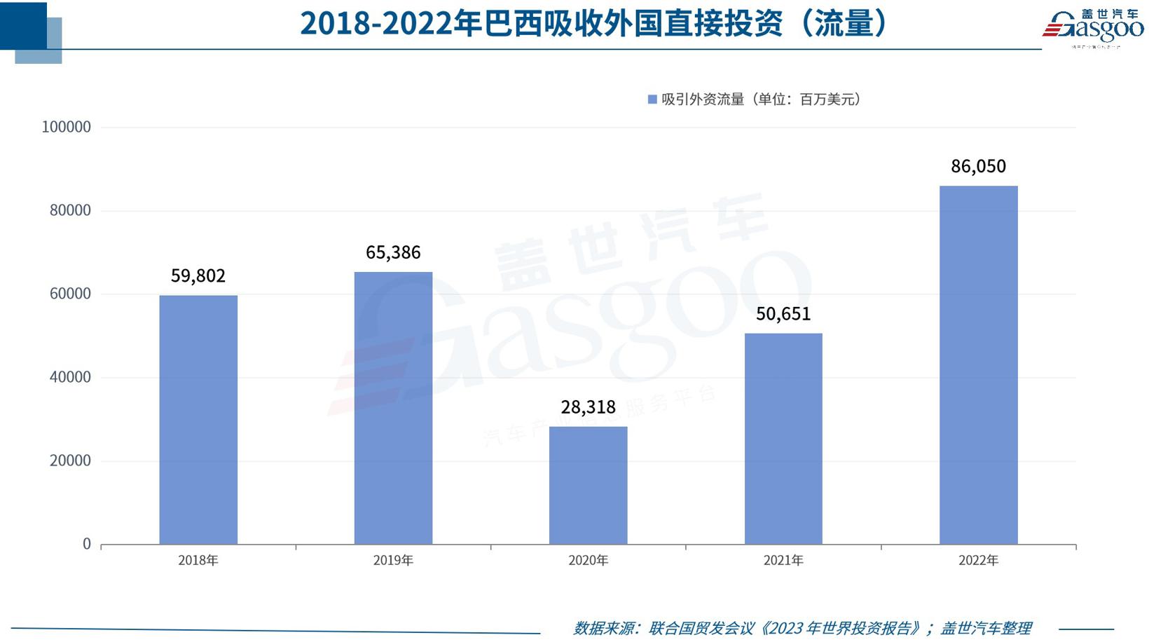 晓莺说：全球主流车市丨“南美巨人”巴西（1）基本国情