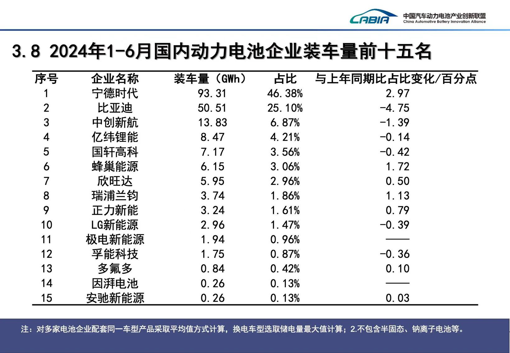 销量还是利润，“生存之问”何解？