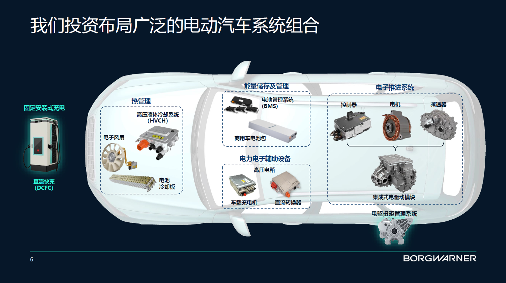 博格华纳：在中国为中国，业务约70%来自自主车企