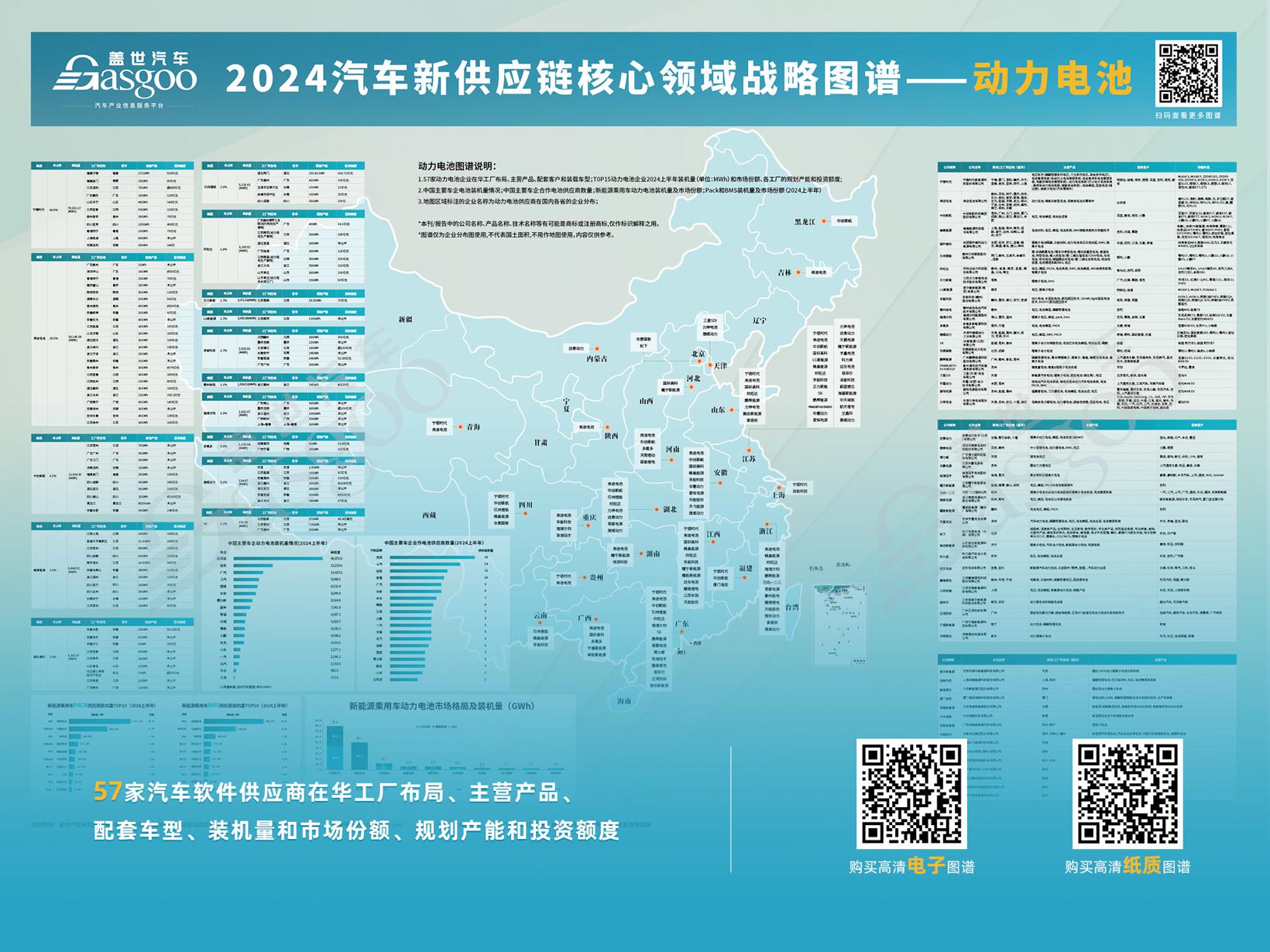 2024年1-12月电气化供应商装机量排行榜：行业规模持续扩大，弗迪多领域称霸