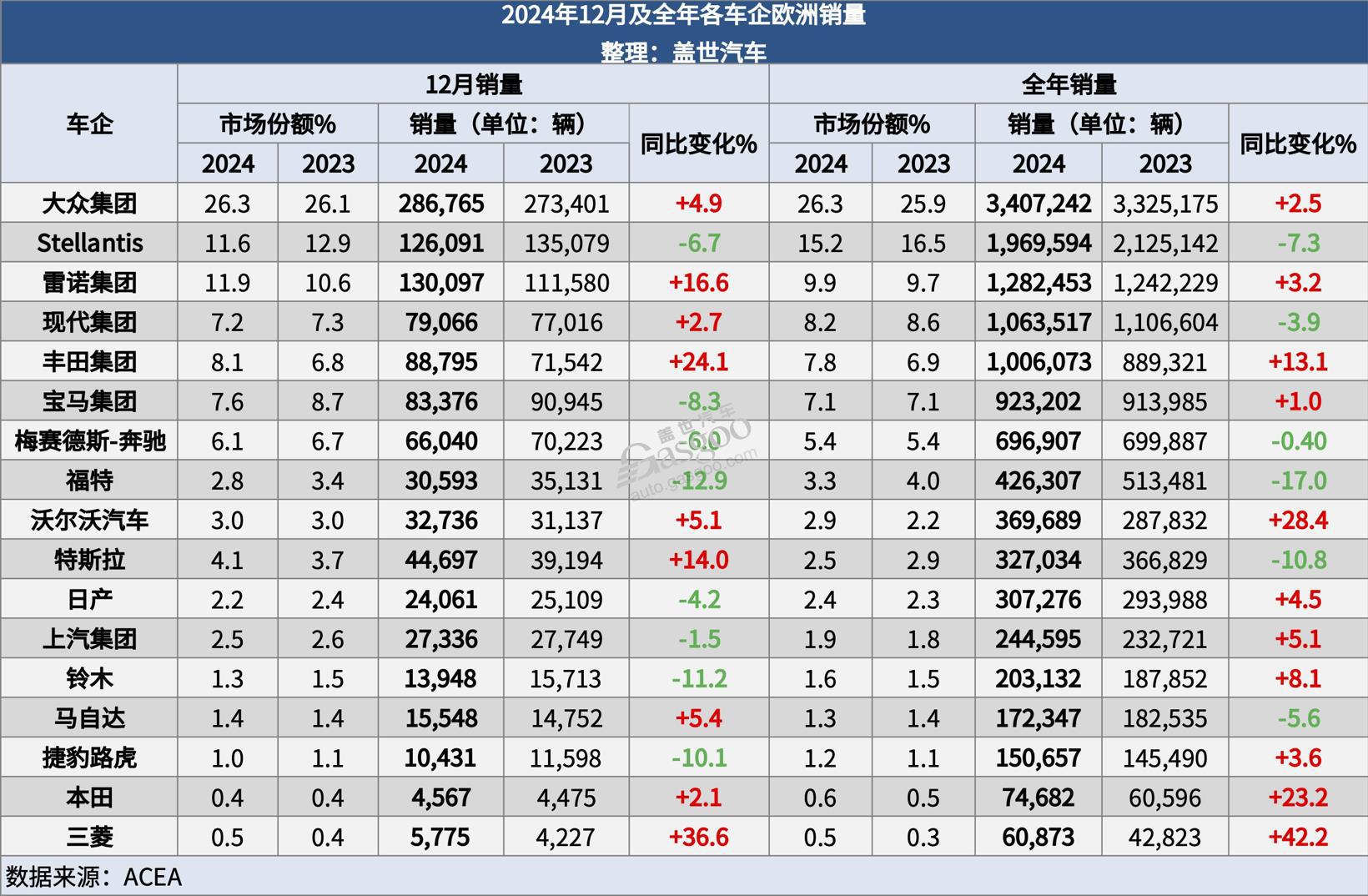 欧洲2024年新车注册量微增，2025年面临重重挑战