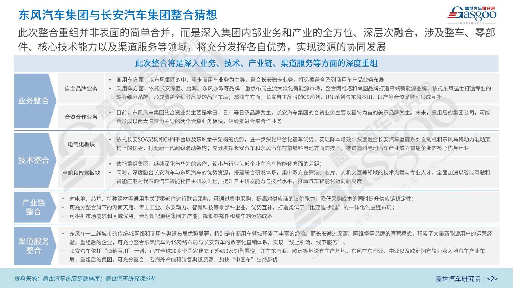 晓莺说：东风汽车集团与长安汽车集团合并猜想：打造中国汽车“超级航母”