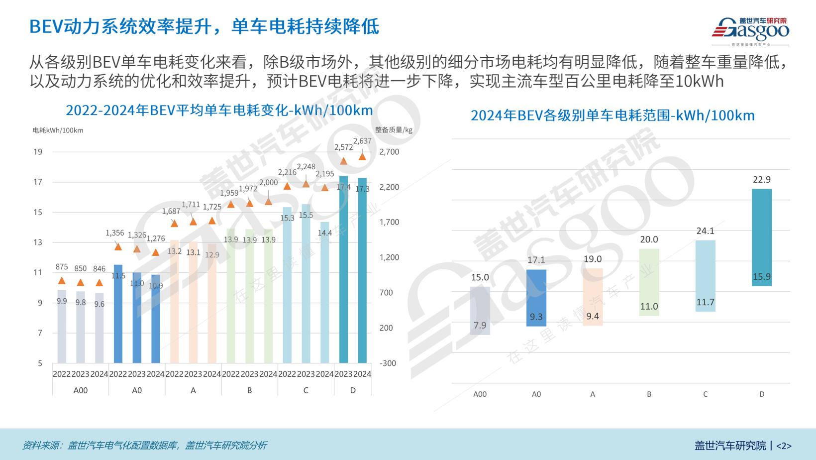 BEV、REEV降耗持续，PHEV仍有空间 | 新能源乘用车燃料消耗知多少