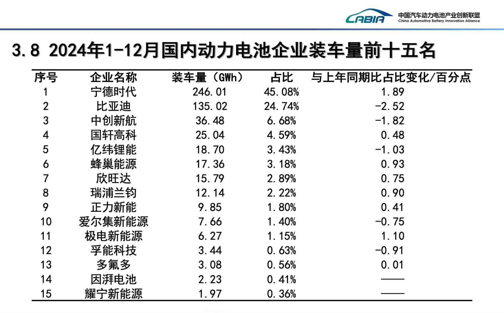 中创新航“落子”欧洲，增速稳了？