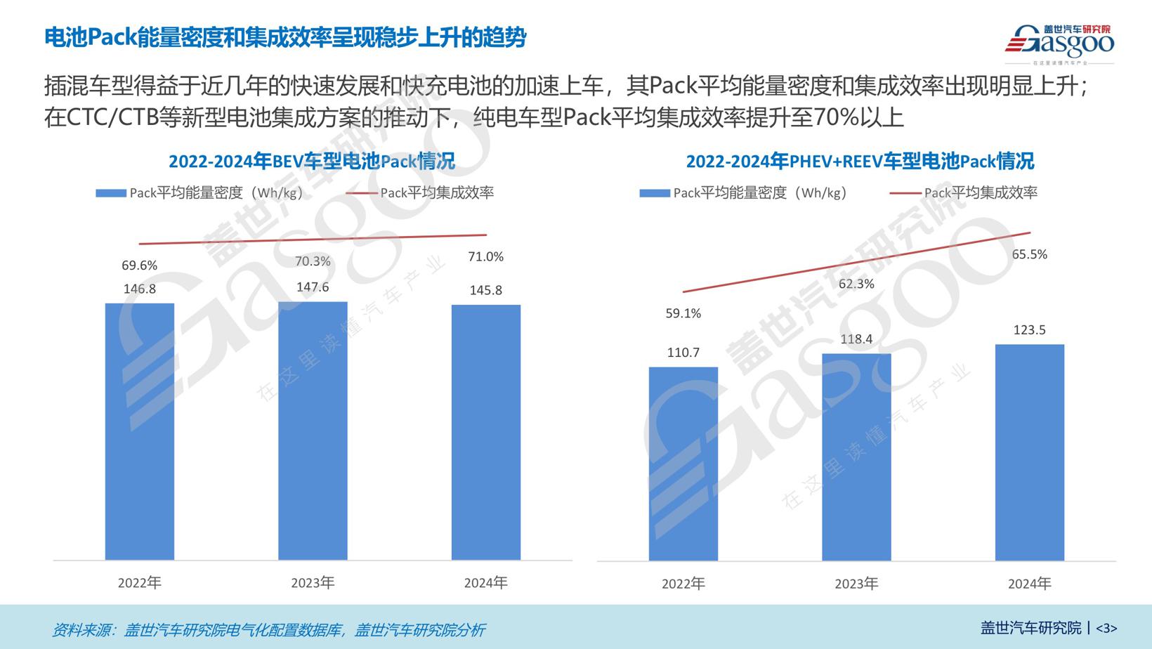 双龙头格局稳定，车企自研Pack趋势显著 | 电池Pack知多少