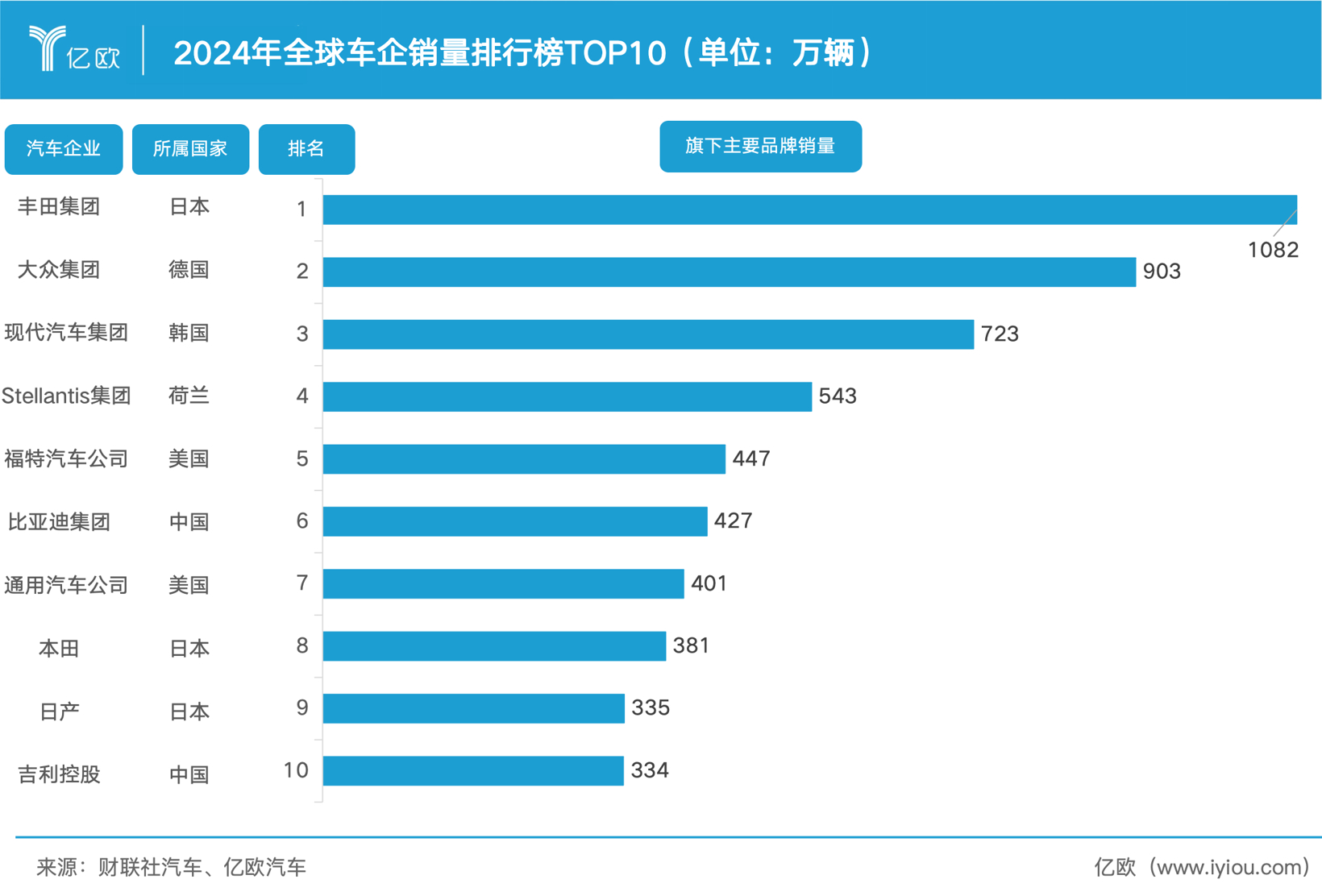 76天，王传福连下三次狠手