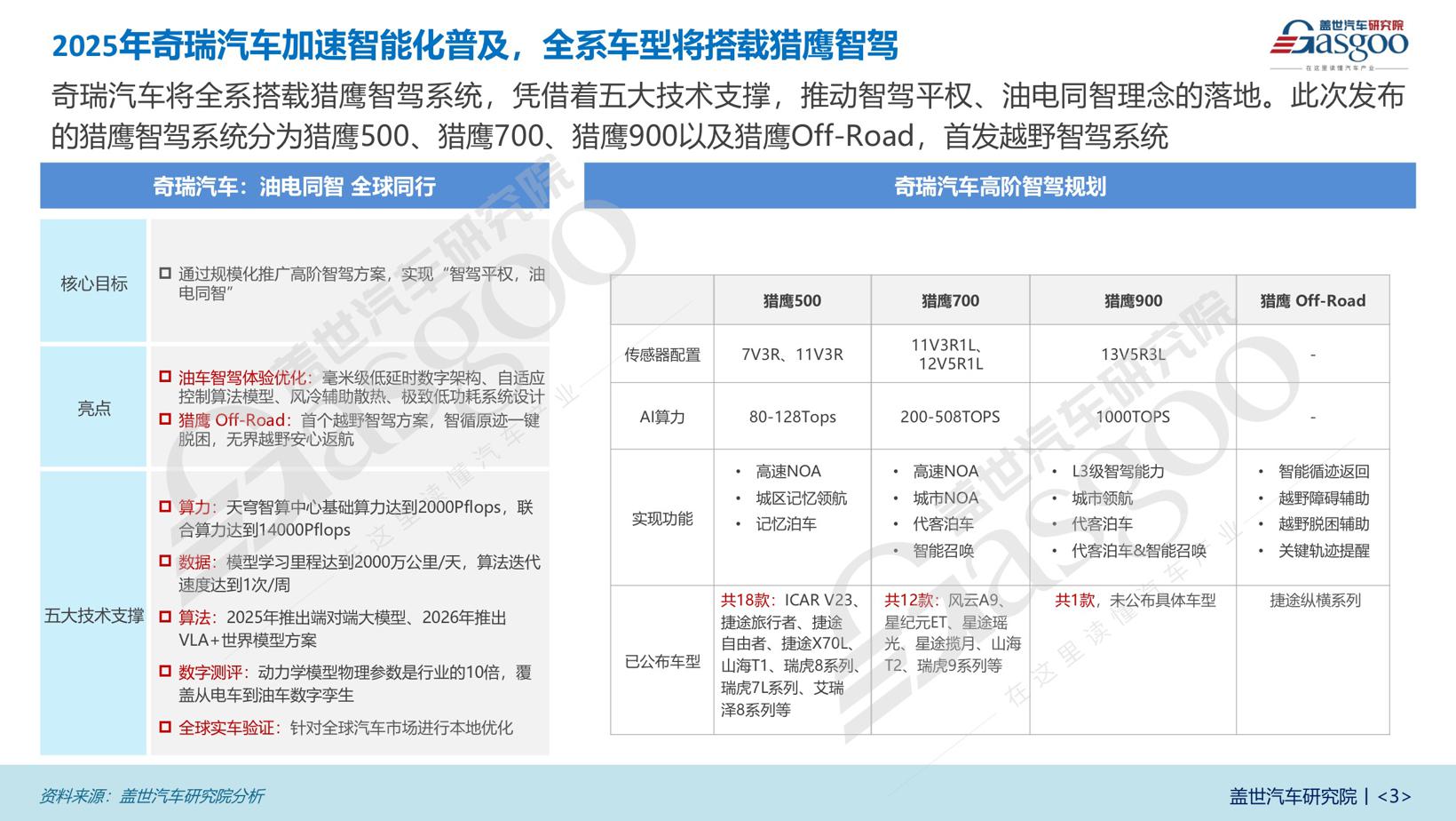 高阶智驾规模化突围 | 奇瑞汽车智能驾驶布局