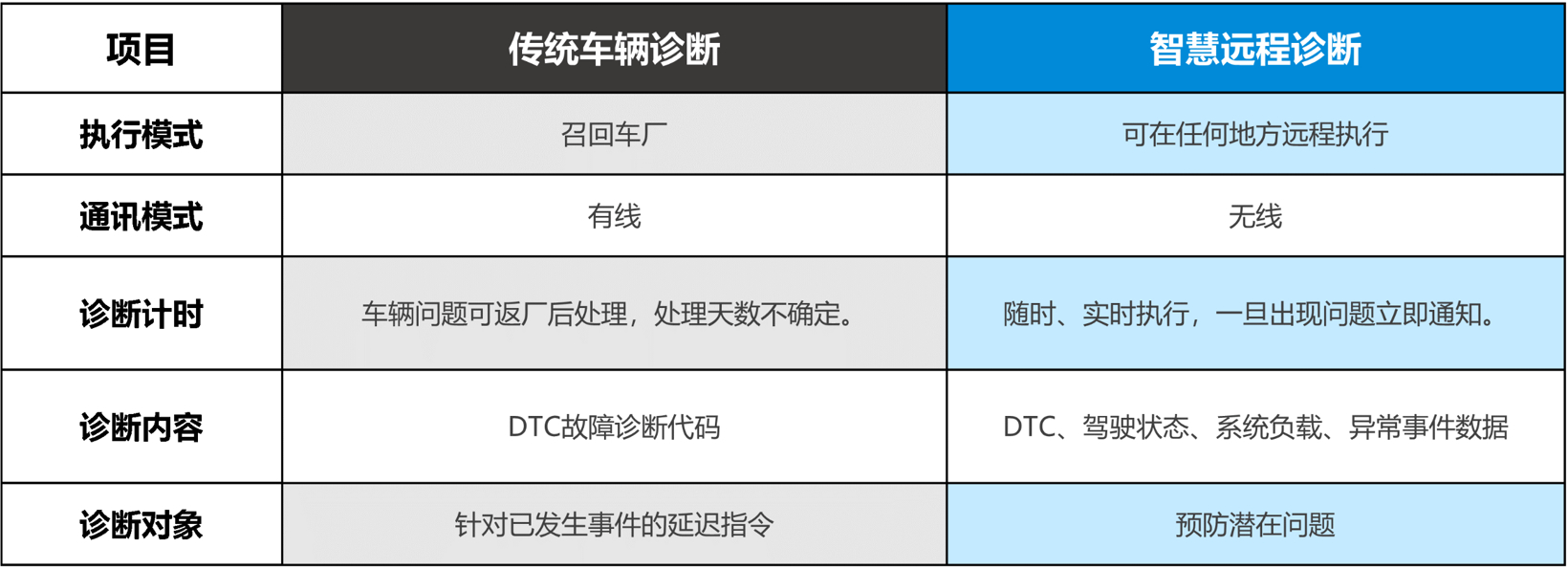 AI驱动下的汽车诊断模式变革，科络达重塑汽车“数字免疫系统”