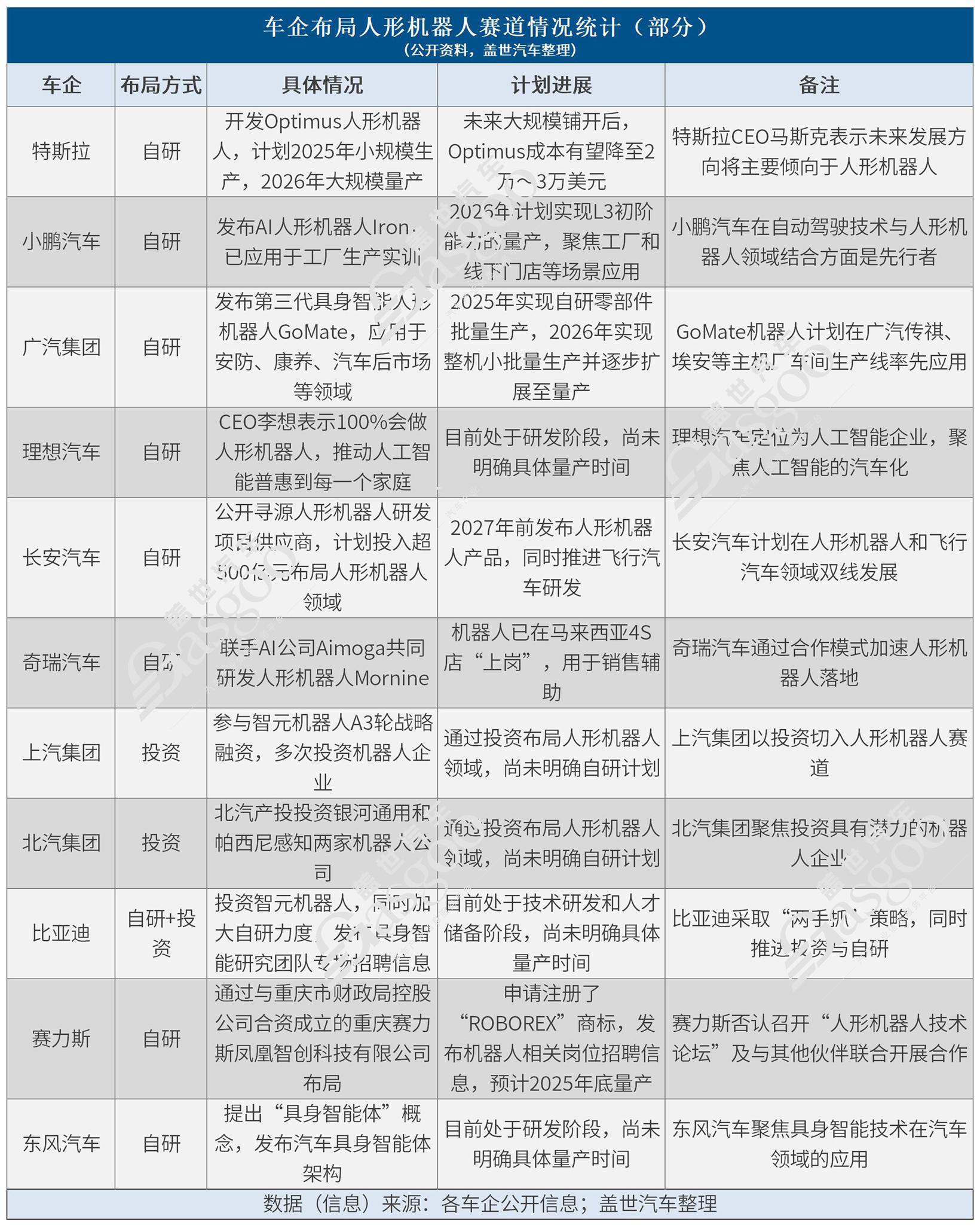 车企扎堆造 “人”，这场跨界豪赌能赢吗？