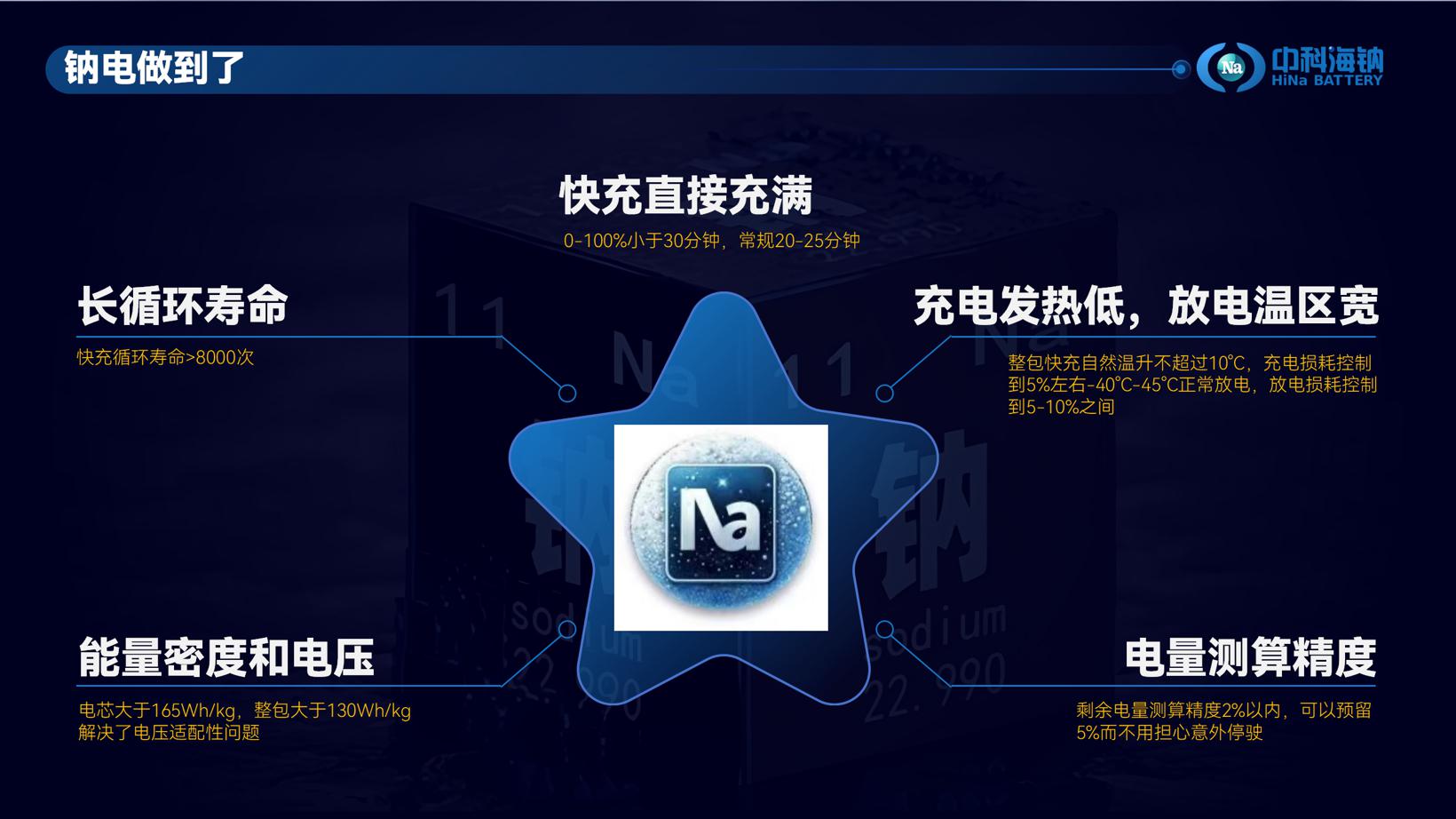 中科海钠发布钠离子电池商用车解决方案