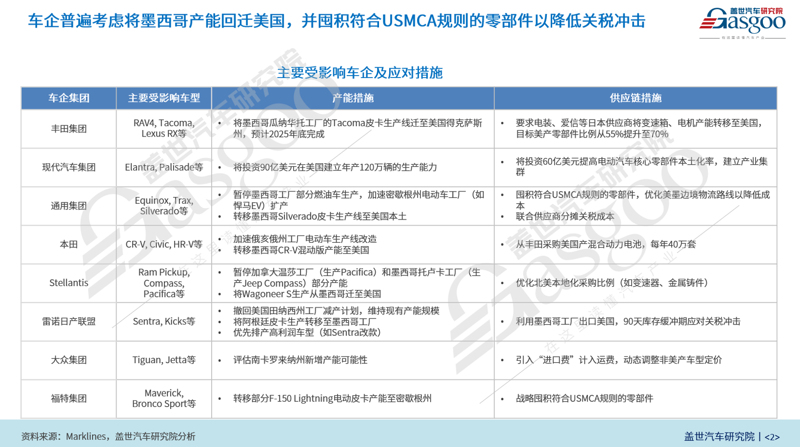 特朗普加征汽车关税下，全球车企 “大地震”，现代汽车首当其冲