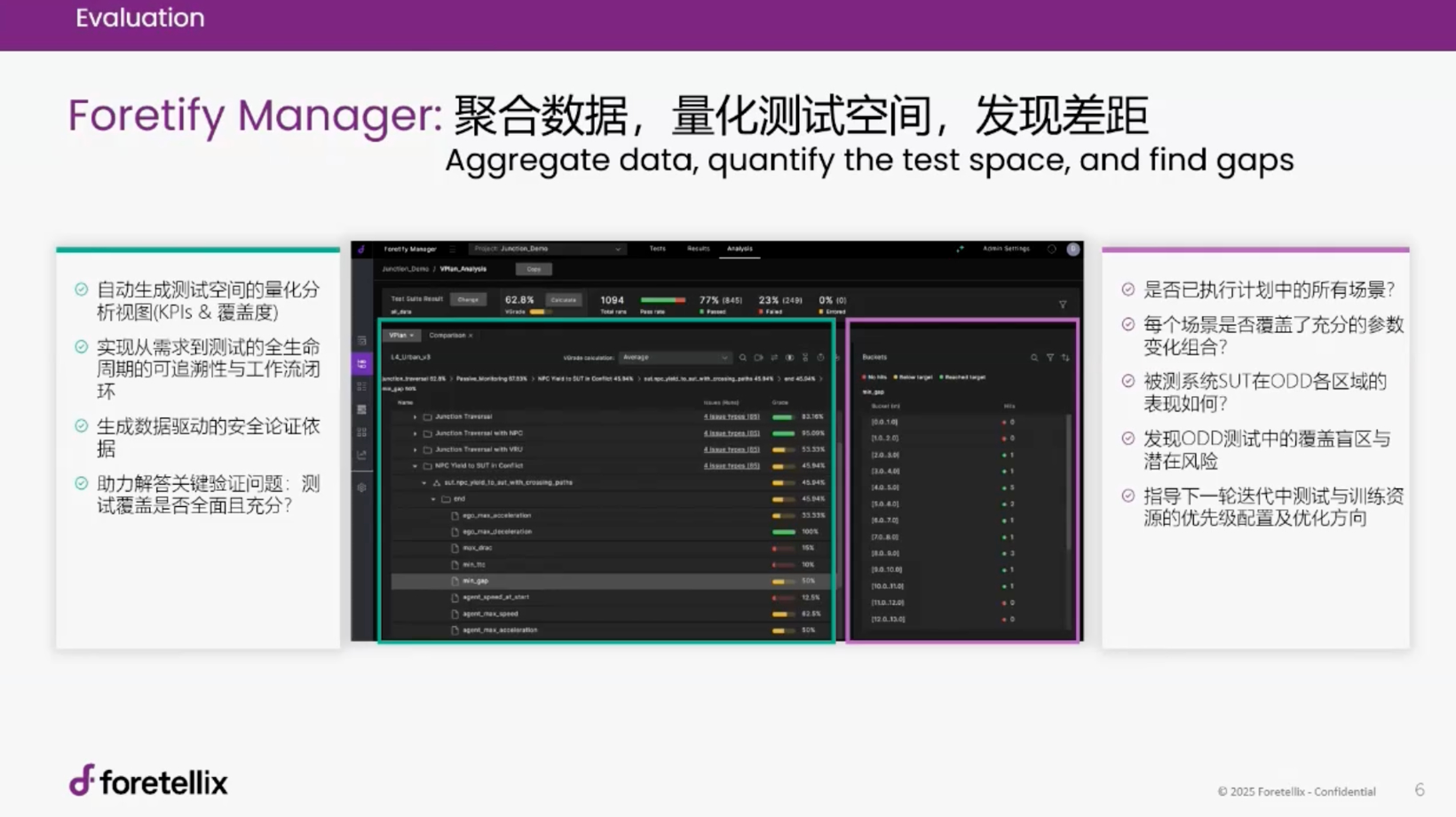 Foretellix：迈向高级自动驾驶——基于数据驱动的自动驾驶开发验证工具链