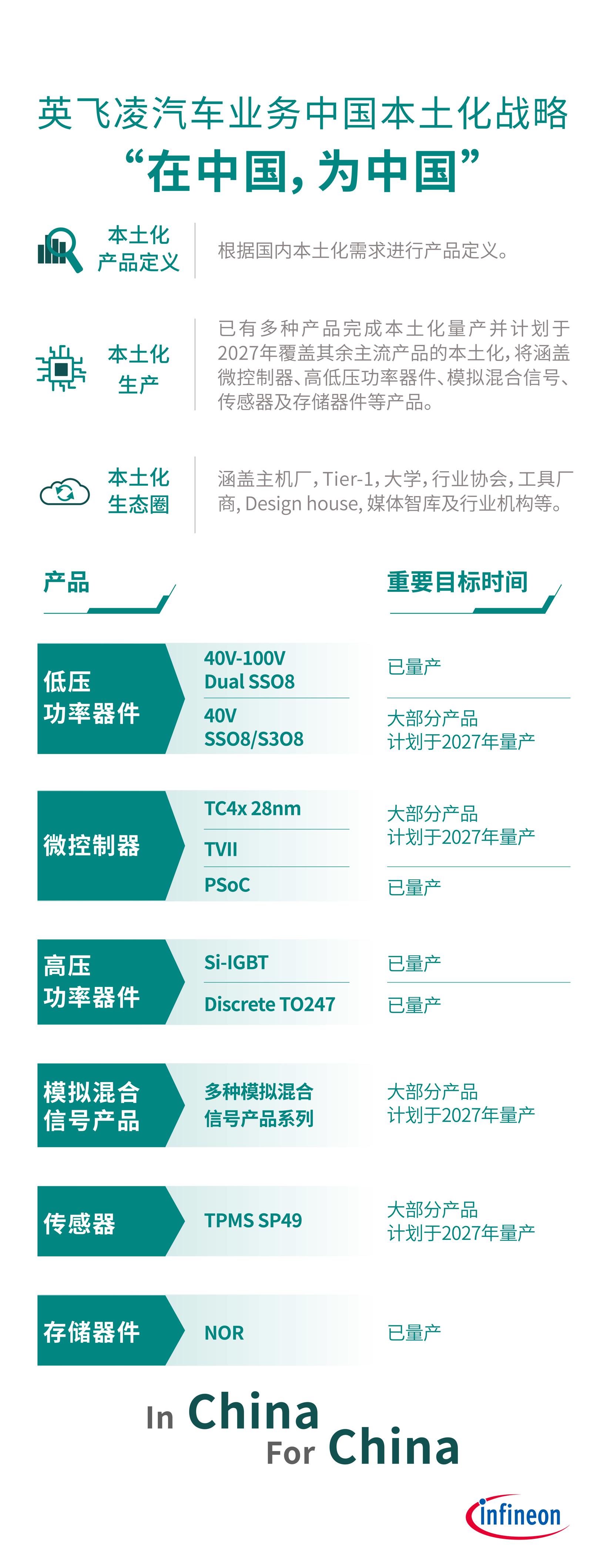 C Talk | 英飞凌：汽车半导体的本土化征途与未来蓝图