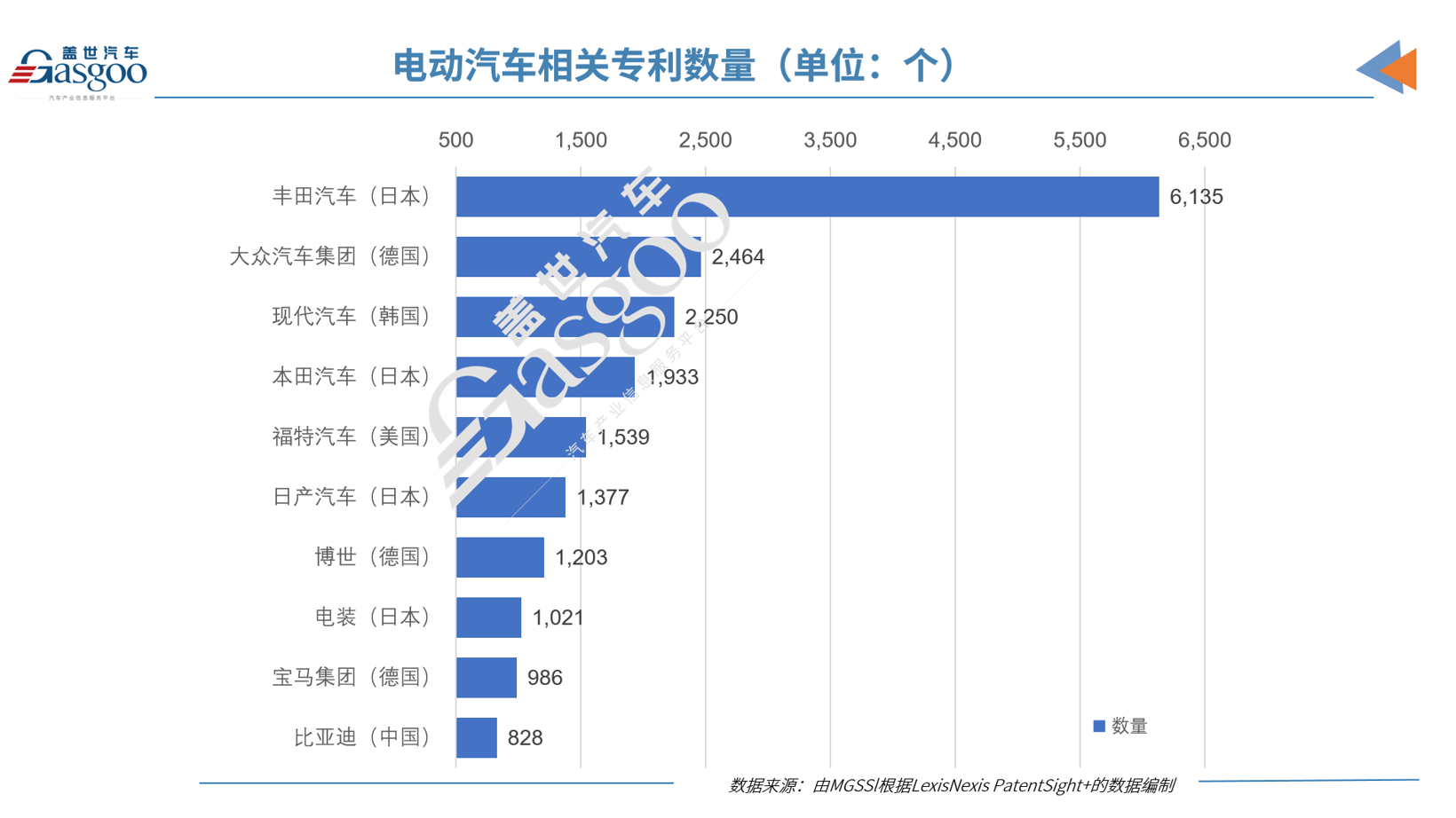 日本智库：中国在电动汽车专利质量上领先全球