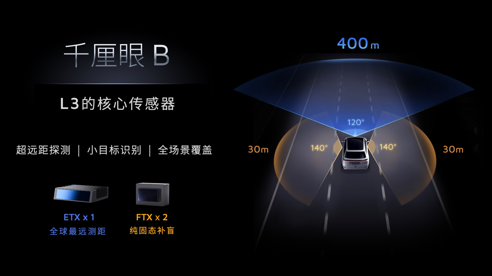 禾赛科技，又放大招