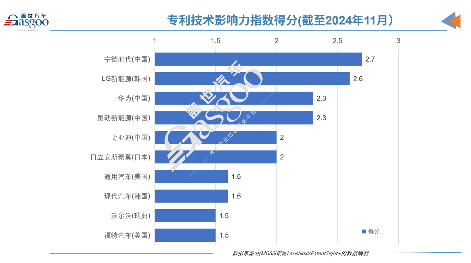 日本智库：中国在电动汽车专利质量上领先全球