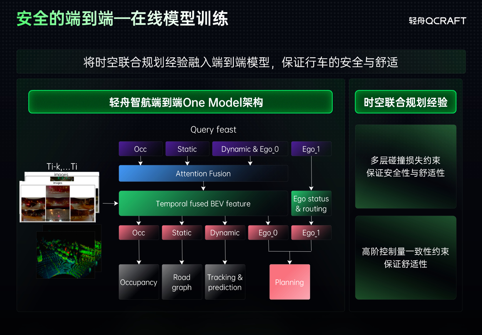 安全惟先，行稳致远——轻舟智航发布行业首个基于单征程6M的端到端城市NOA