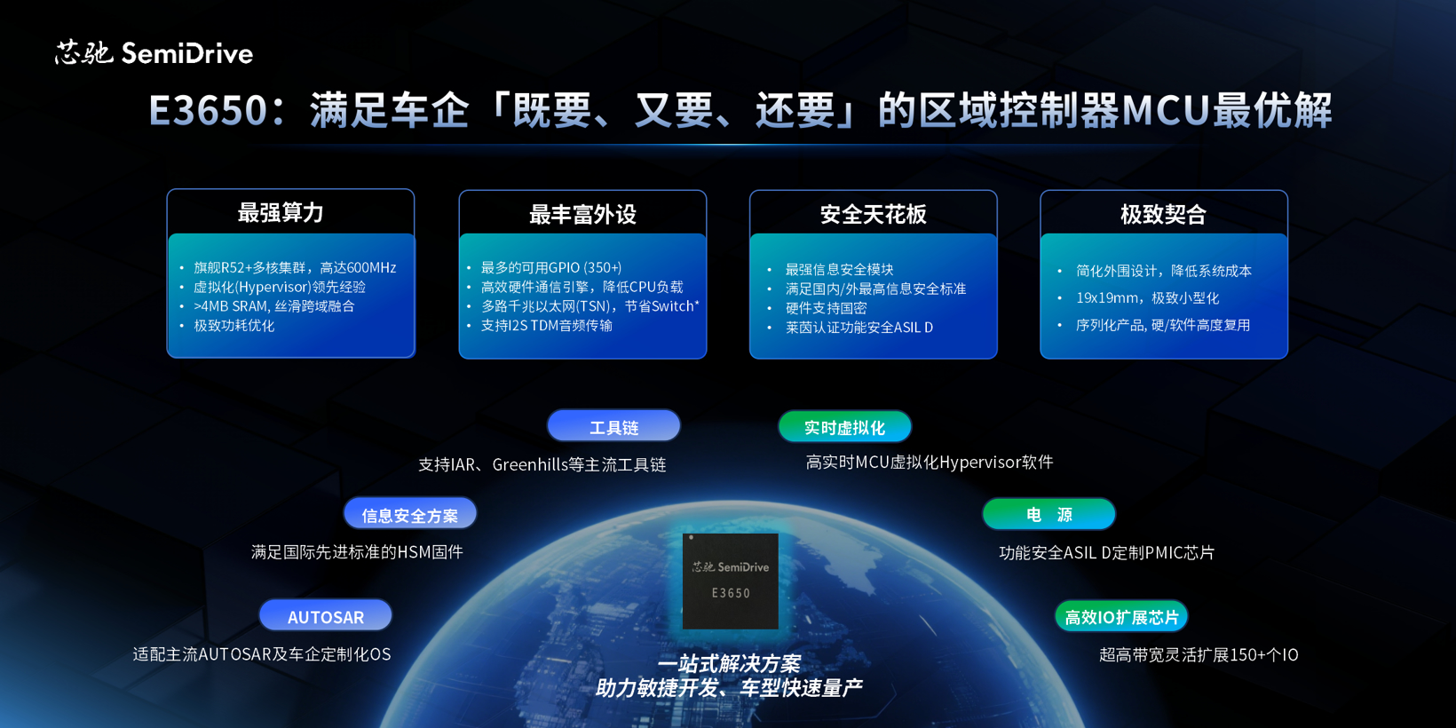 精准适配，轻装全能！芯驰发布E3系列高端智控MCU三大应用场景 为场景而生，芯驰高端智控「芯」突破！