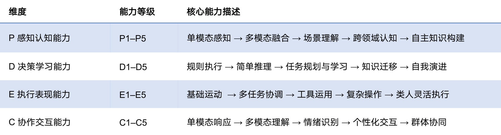 小智一周要闻｜小米YU7全系标配激光雷达；全球首个《人形机器人智能化分级》团标发布