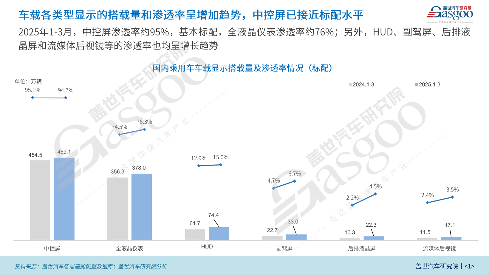 座舱知多少：全液晶仪表与HUD等逐渐渗透20万以内市场