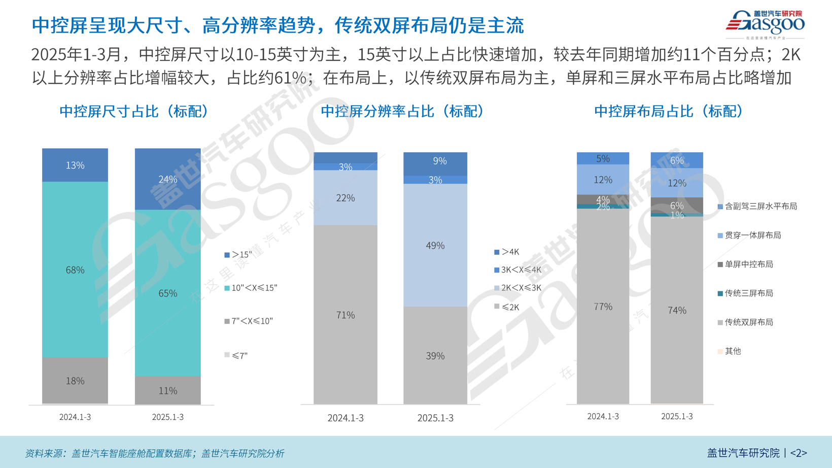 座舱知多少：全液晶仪表与HUD等逐渐渗透20万以内市场